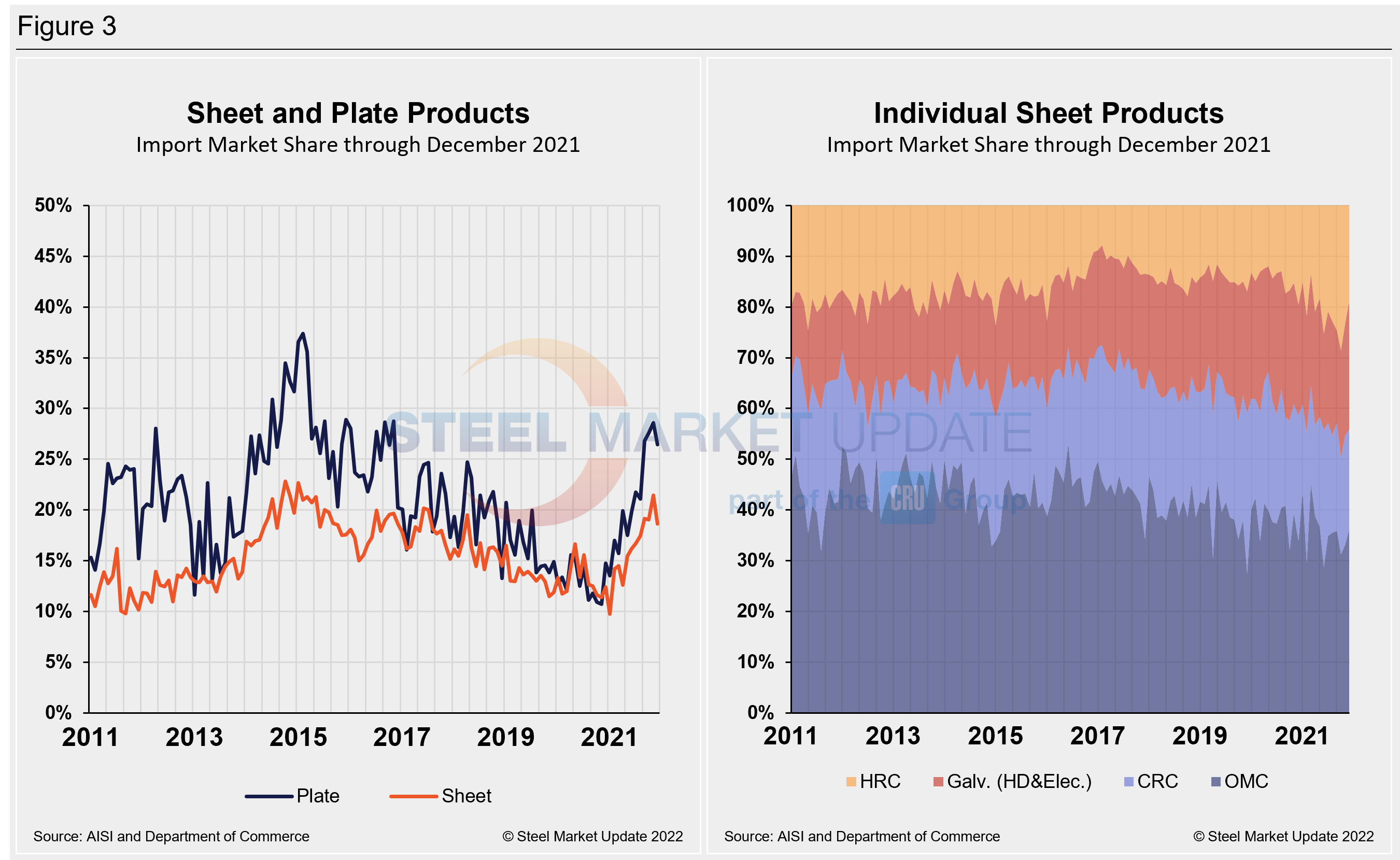 Imp.Market.Share SP Figure3