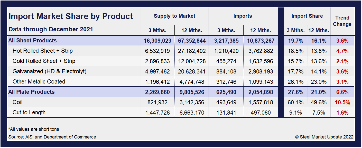 Imp.Market.Share SP Table1