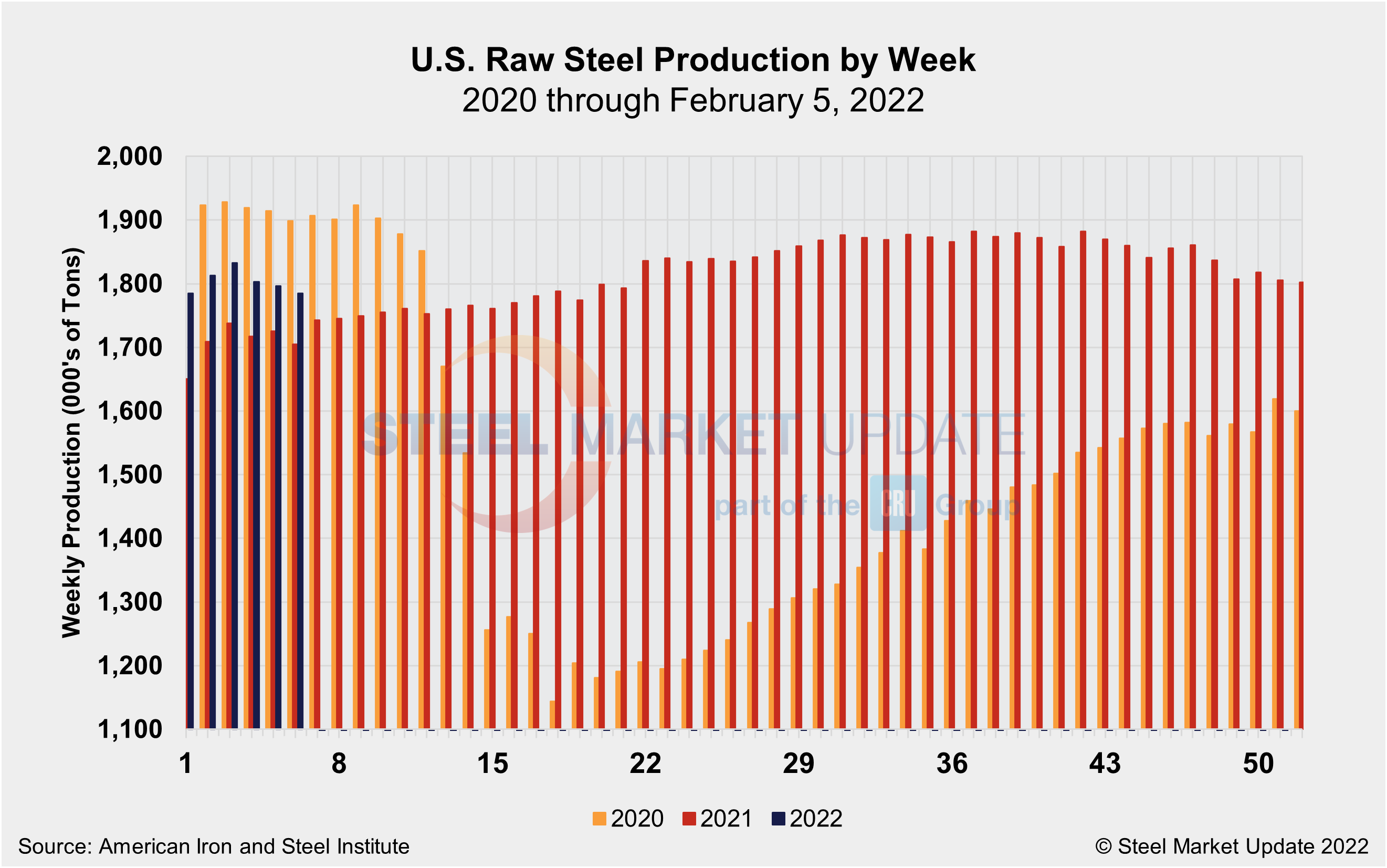 WeeklyRawSteelProd Wk6