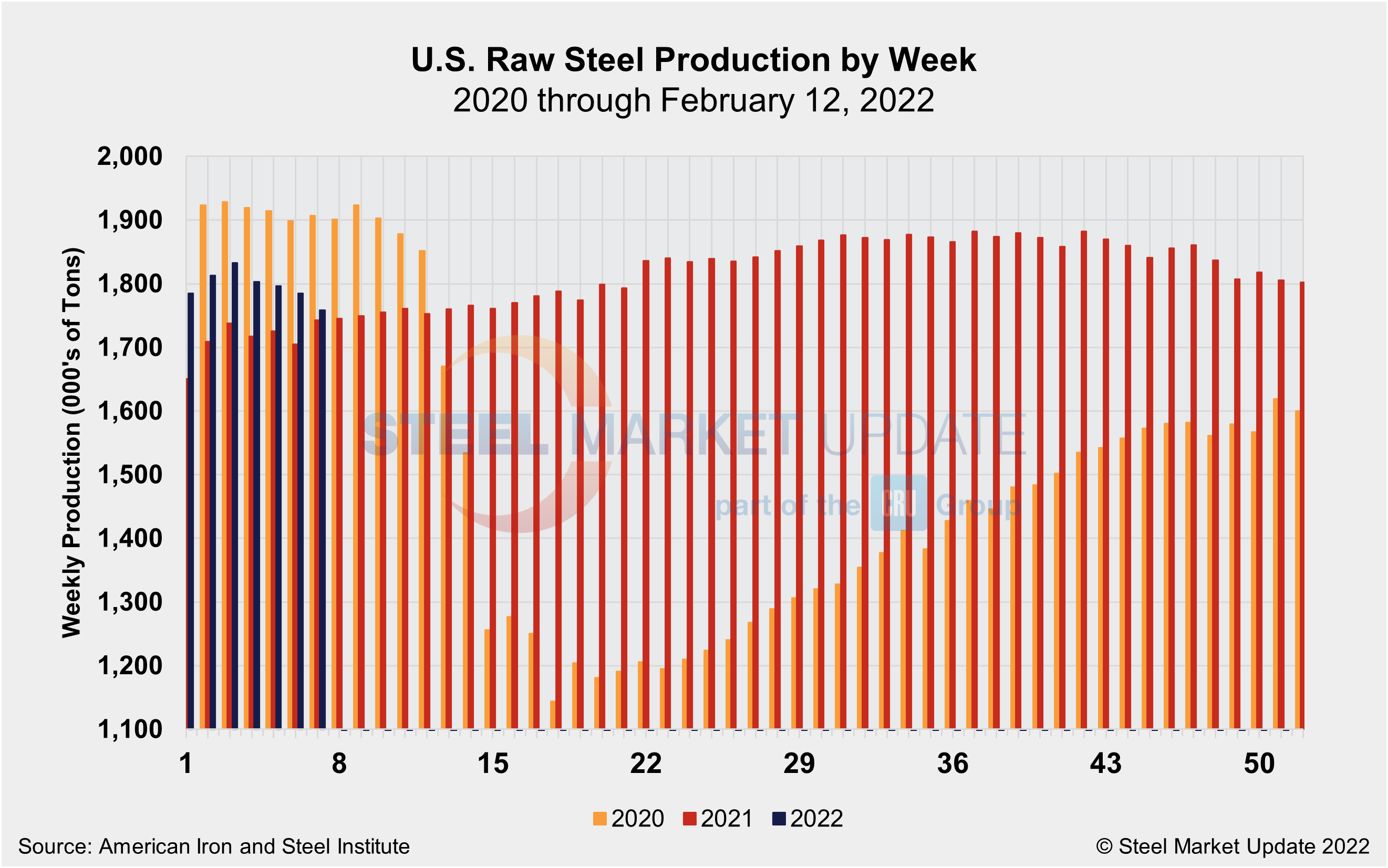 WeeklyRawSteelProd Wk7