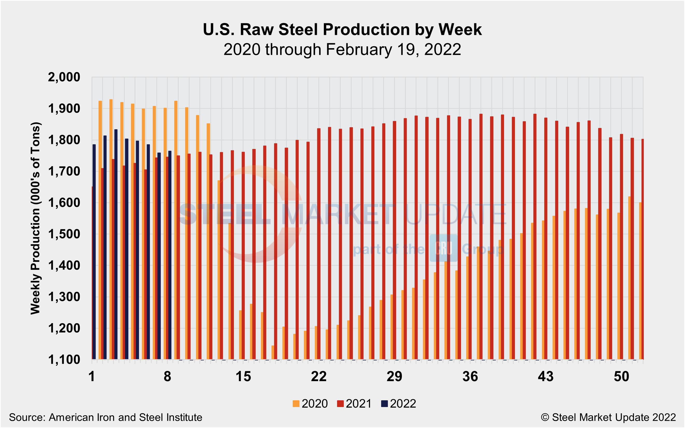 WeeklyRawSteelProd Wk8