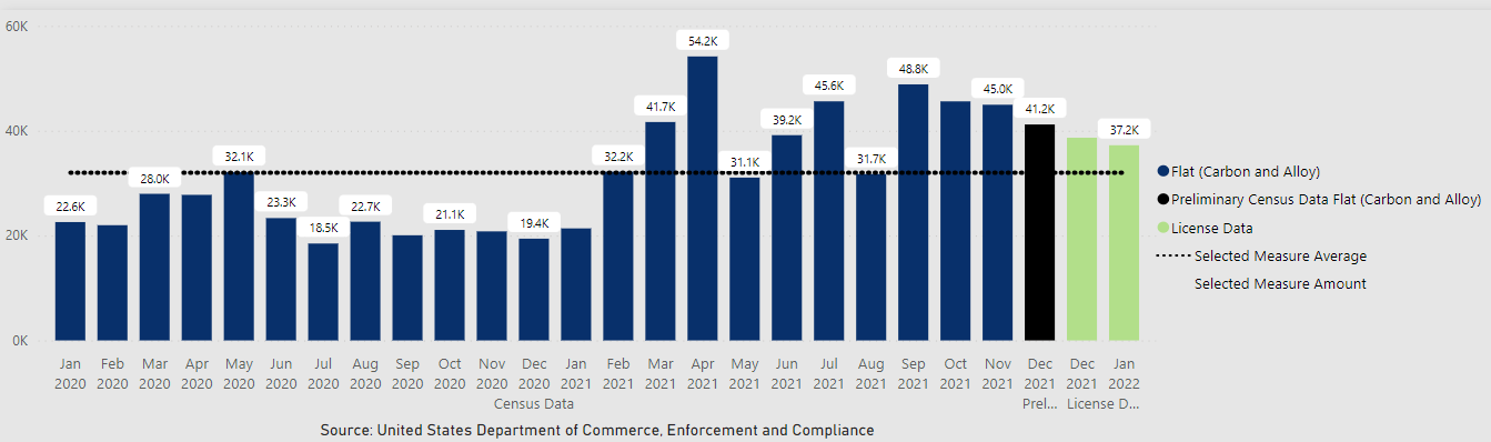 plate import data Feb 4 2020