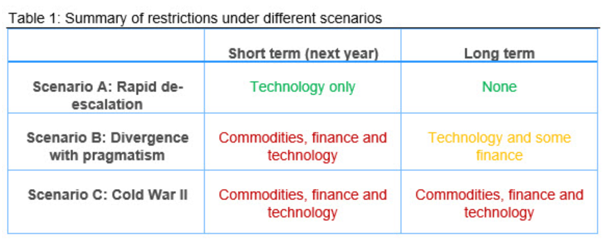 CRU HowLongWarImpact