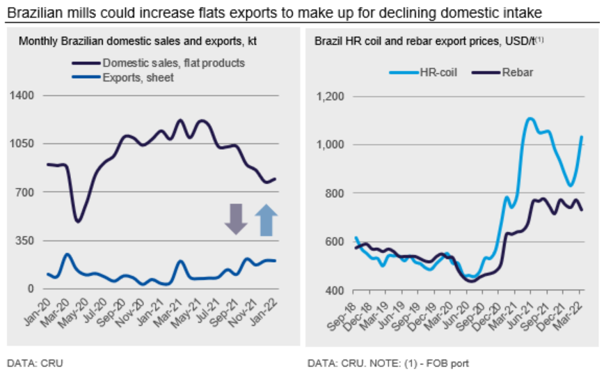 CRU SteelMontor BrazilSlabs
