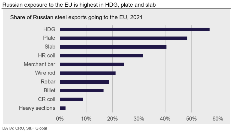 EU Steel Sanctions 1.1