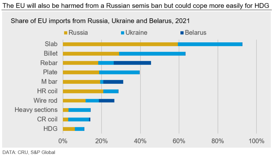 EU Steel Sanctions 1