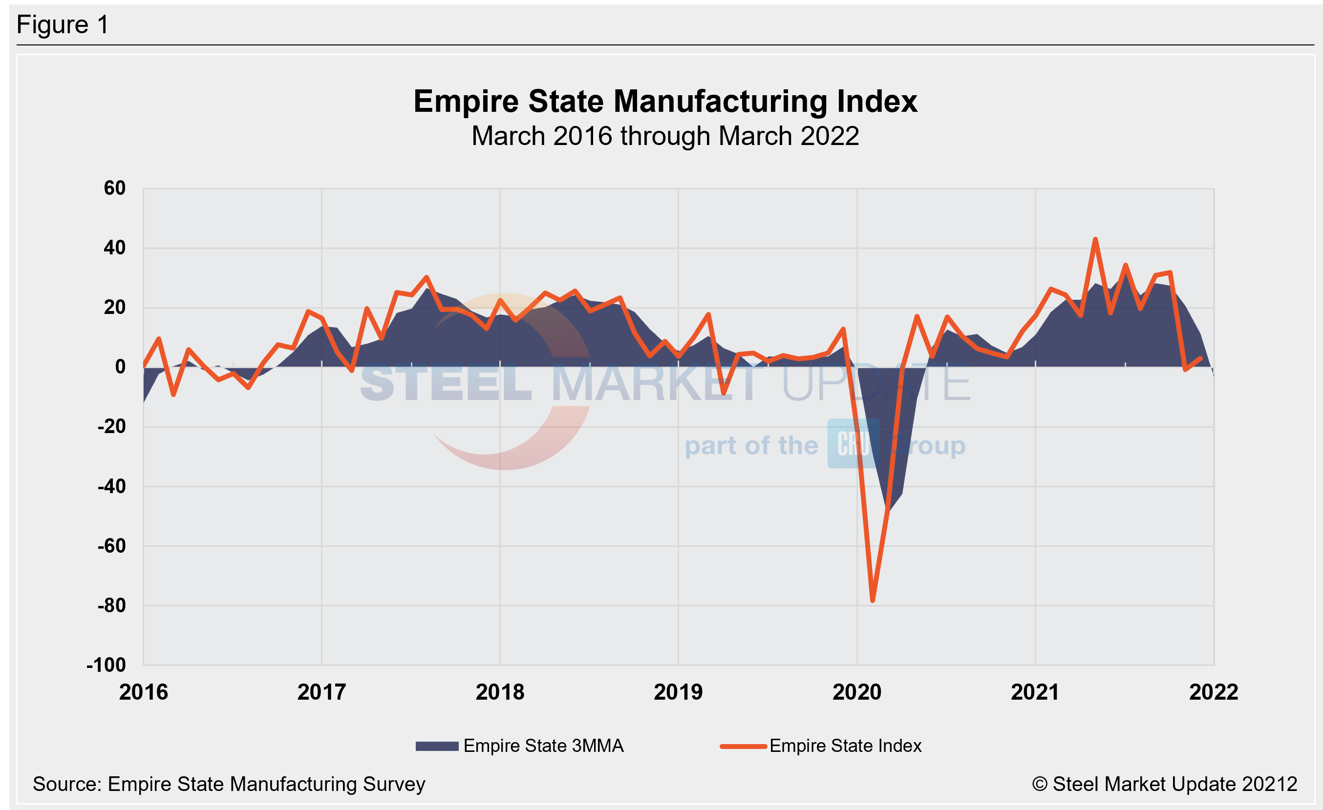 EmpireStateManuf. March