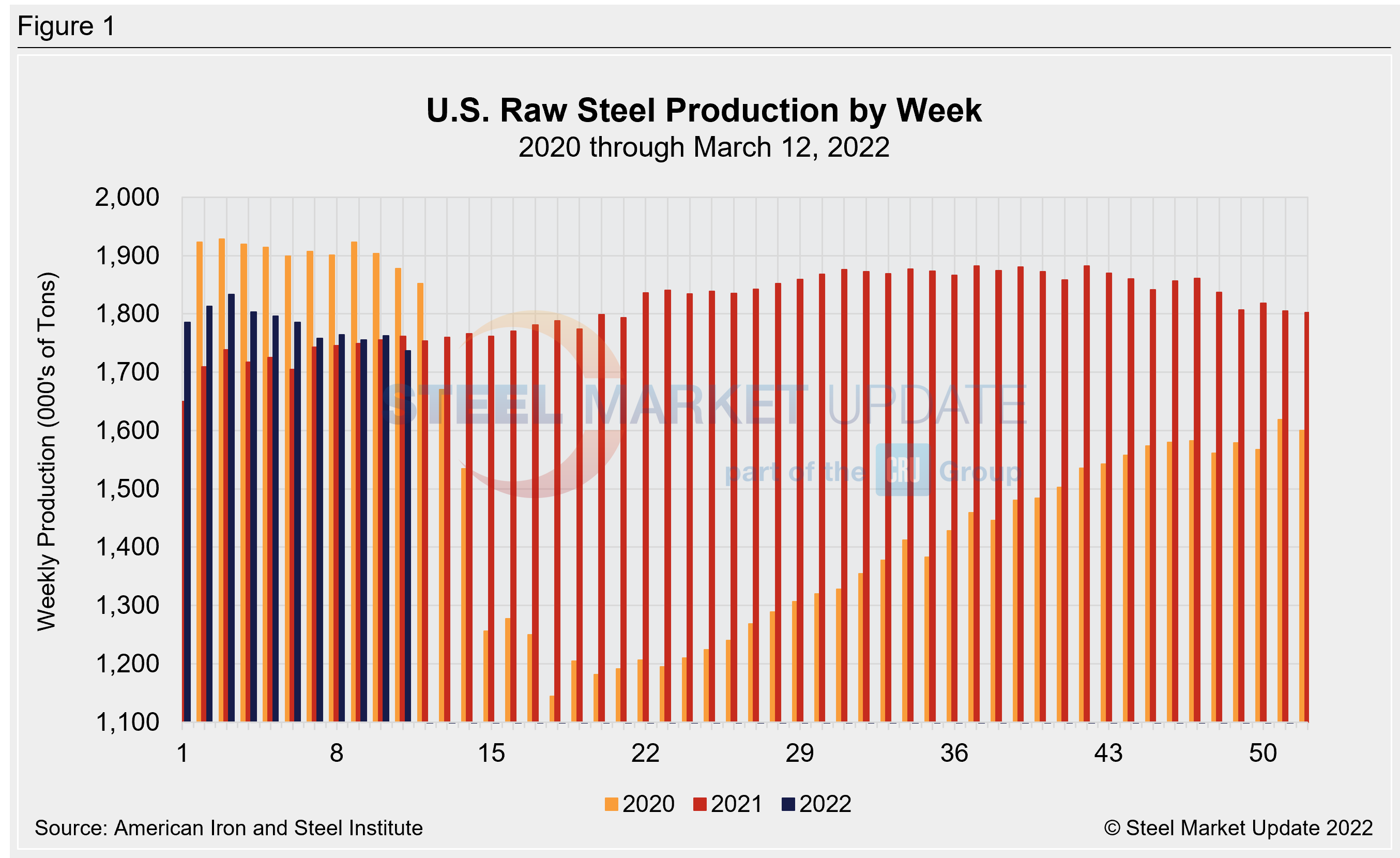 WeeklyRawSteelProd Wk11
