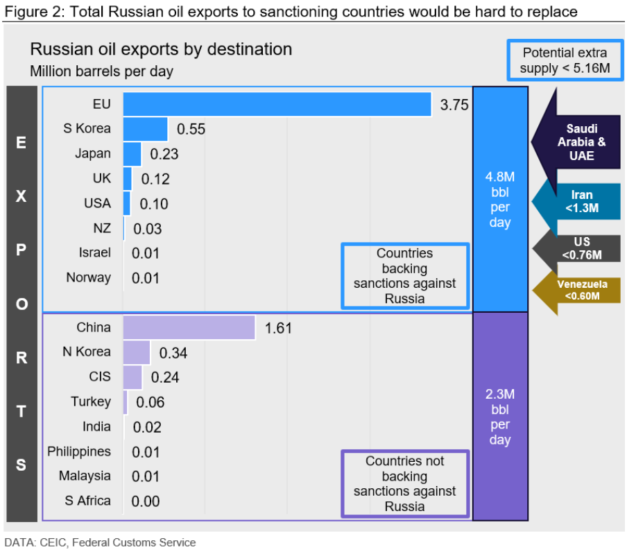 CRU GlobalEconOutlook 040622 fig2