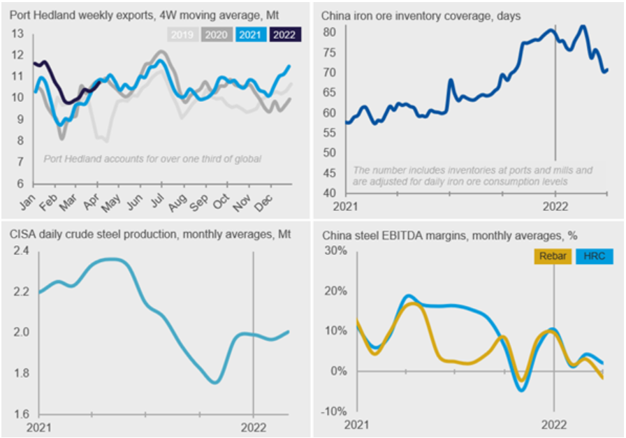CRU IronOre 040522 fig3