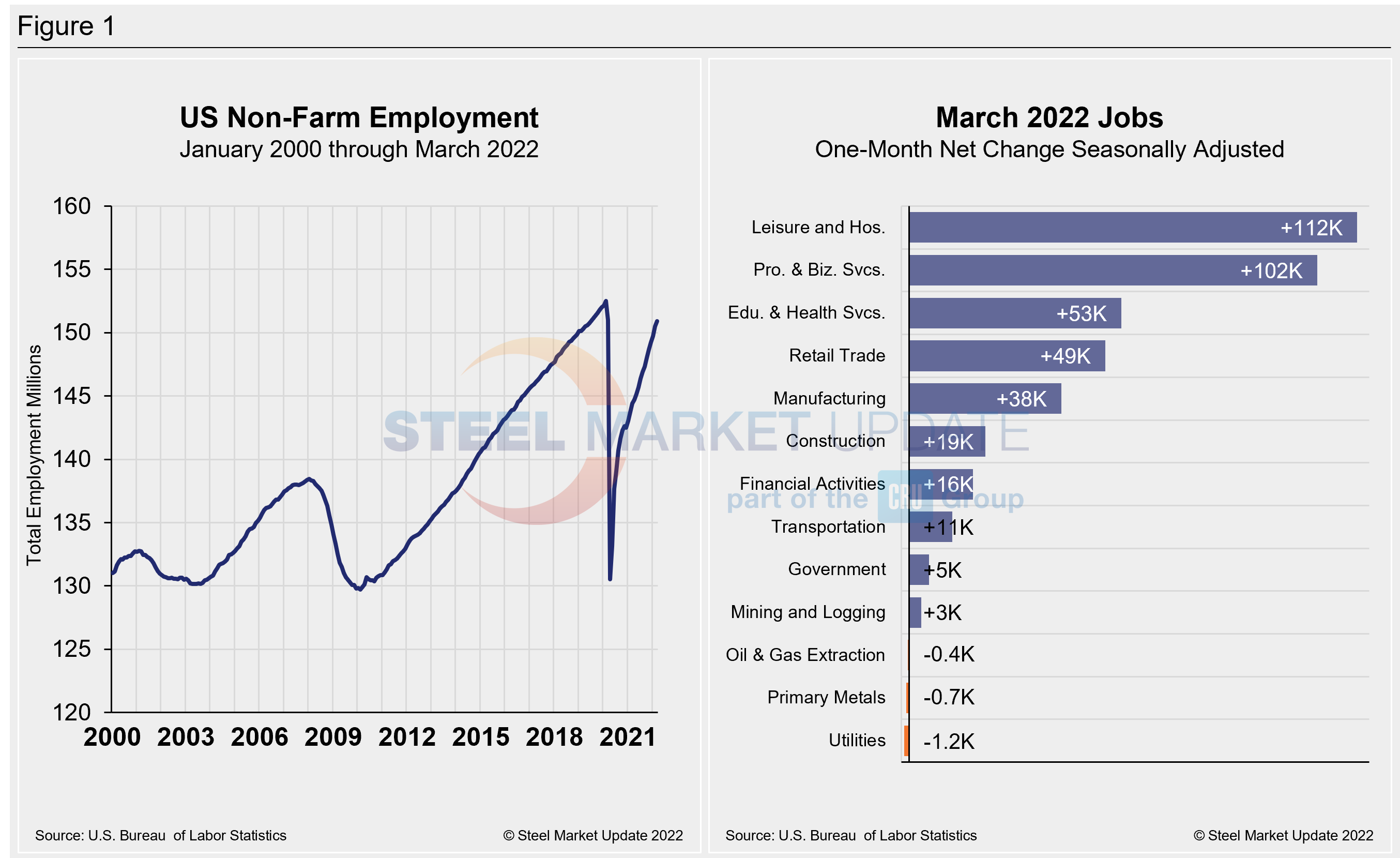 EmpByIndustry Figure1