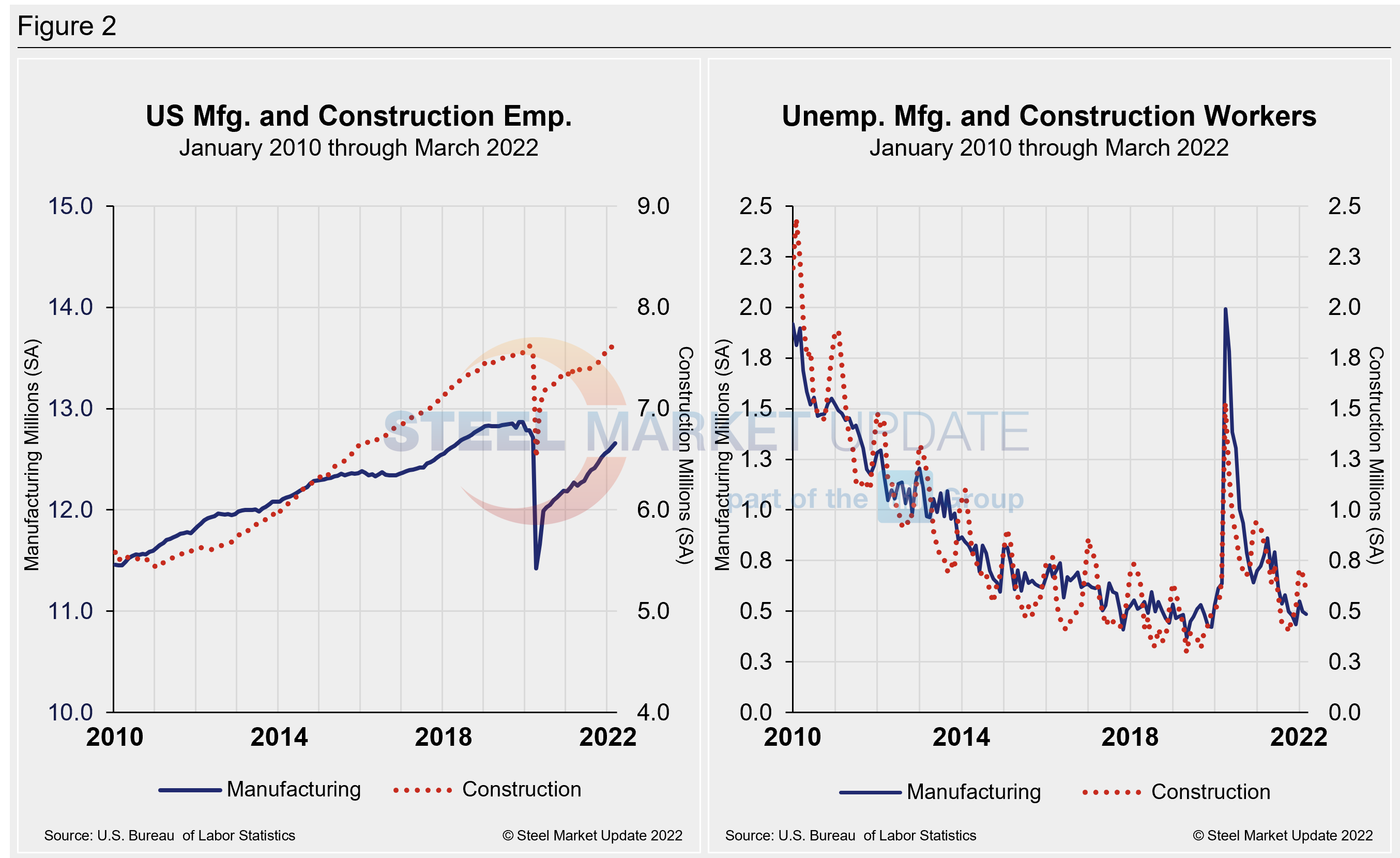 EmpByIndustry Figure2