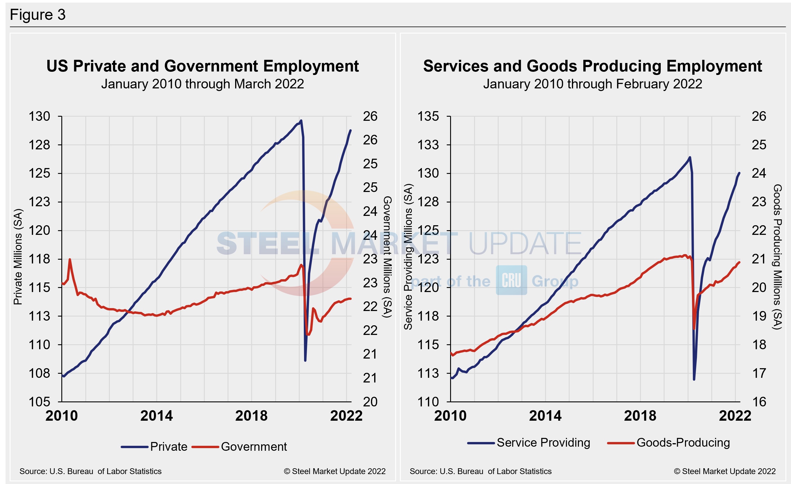 EmpByIndustry Figure3