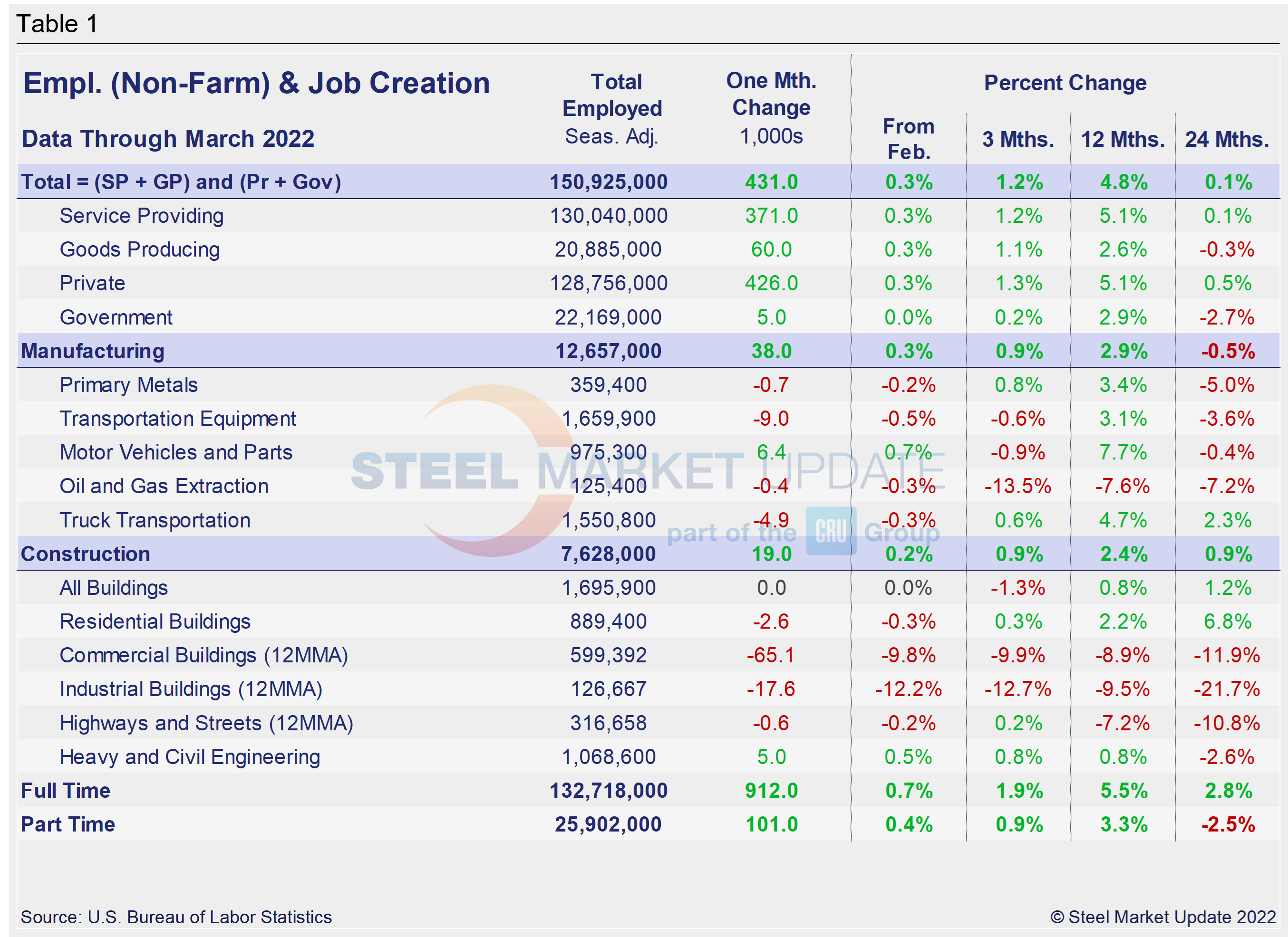 EmpByIndustry Tabel1