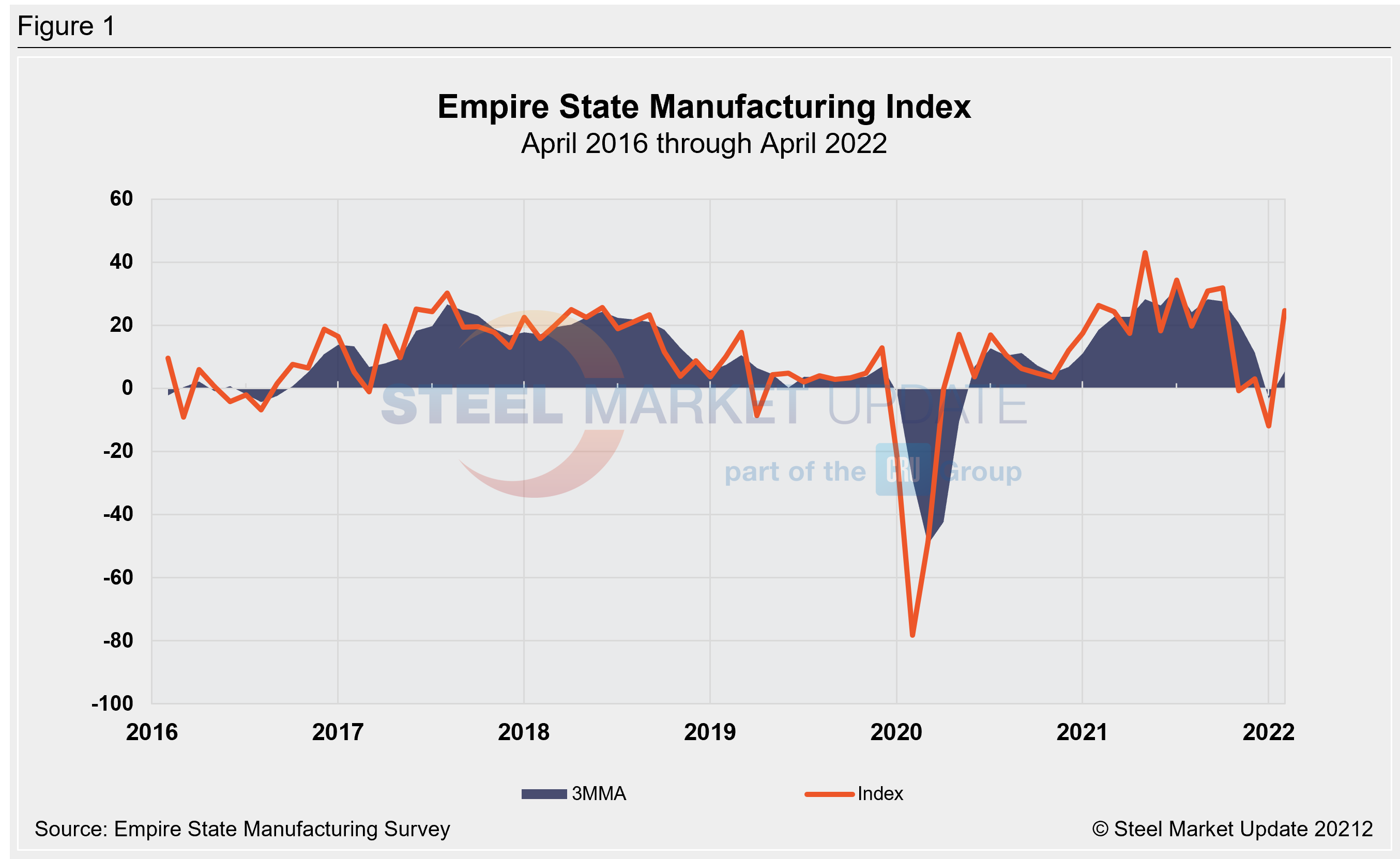 EmpireStateManuf. Apr2.0