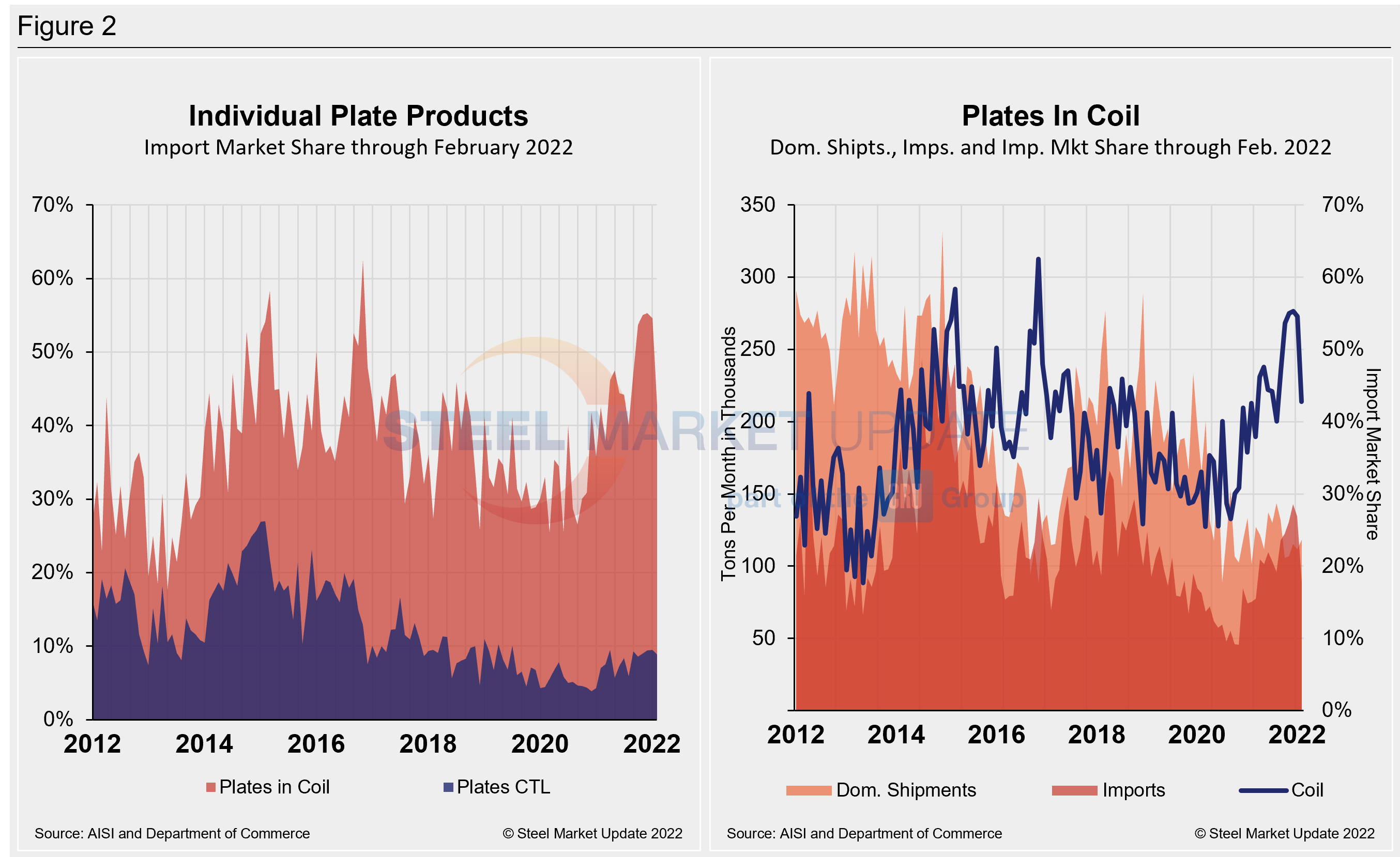 Imp.Market.Share SP Figure2