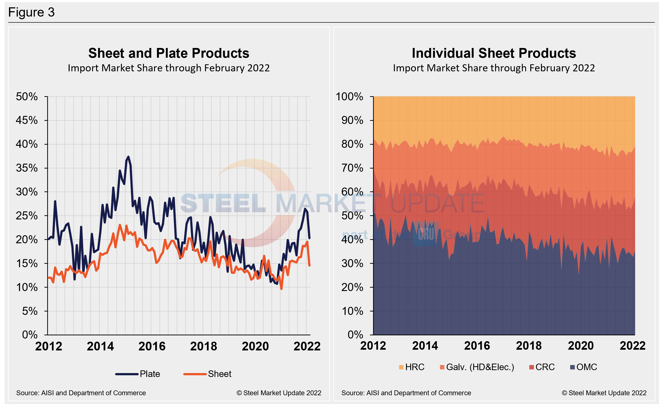 Imp.Market.Share SP Figure3