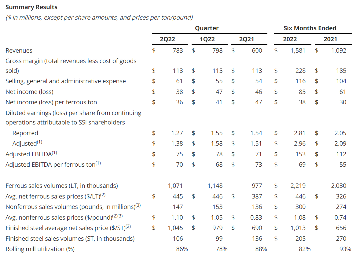 SchnitzerFYQ2Results Fig1