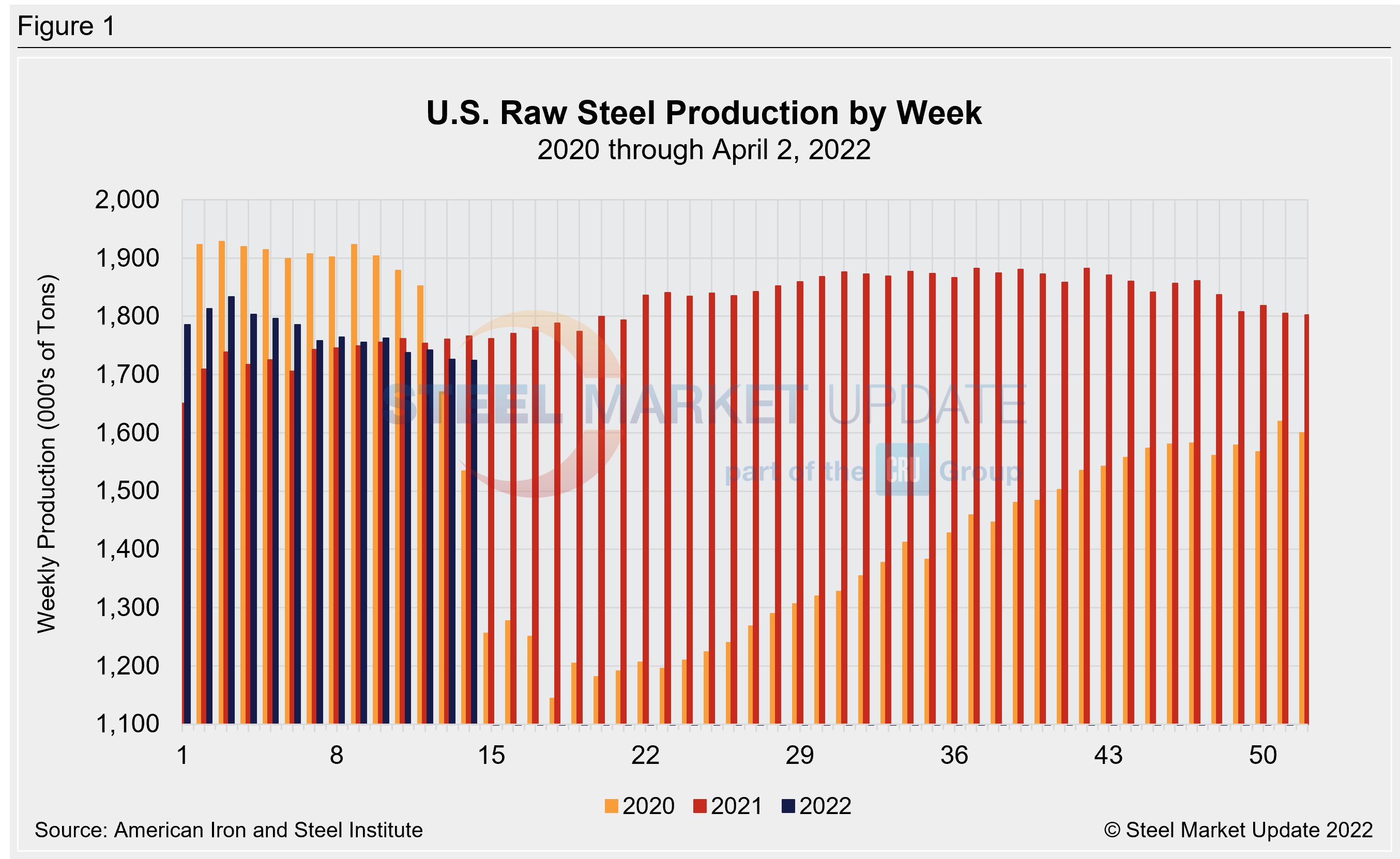 WeeklyRawSteelProd Wk14