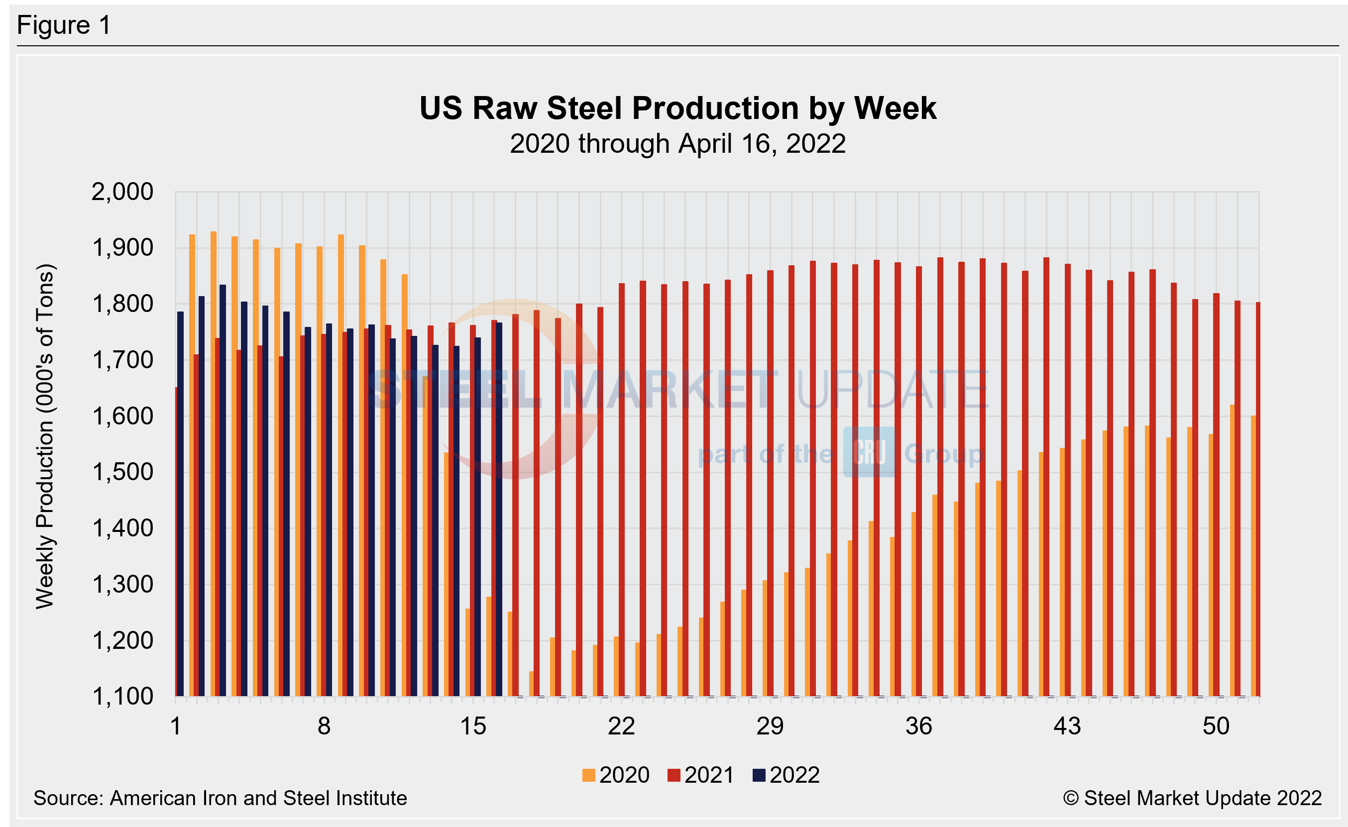 WeeklyRawSteelProd Wk16