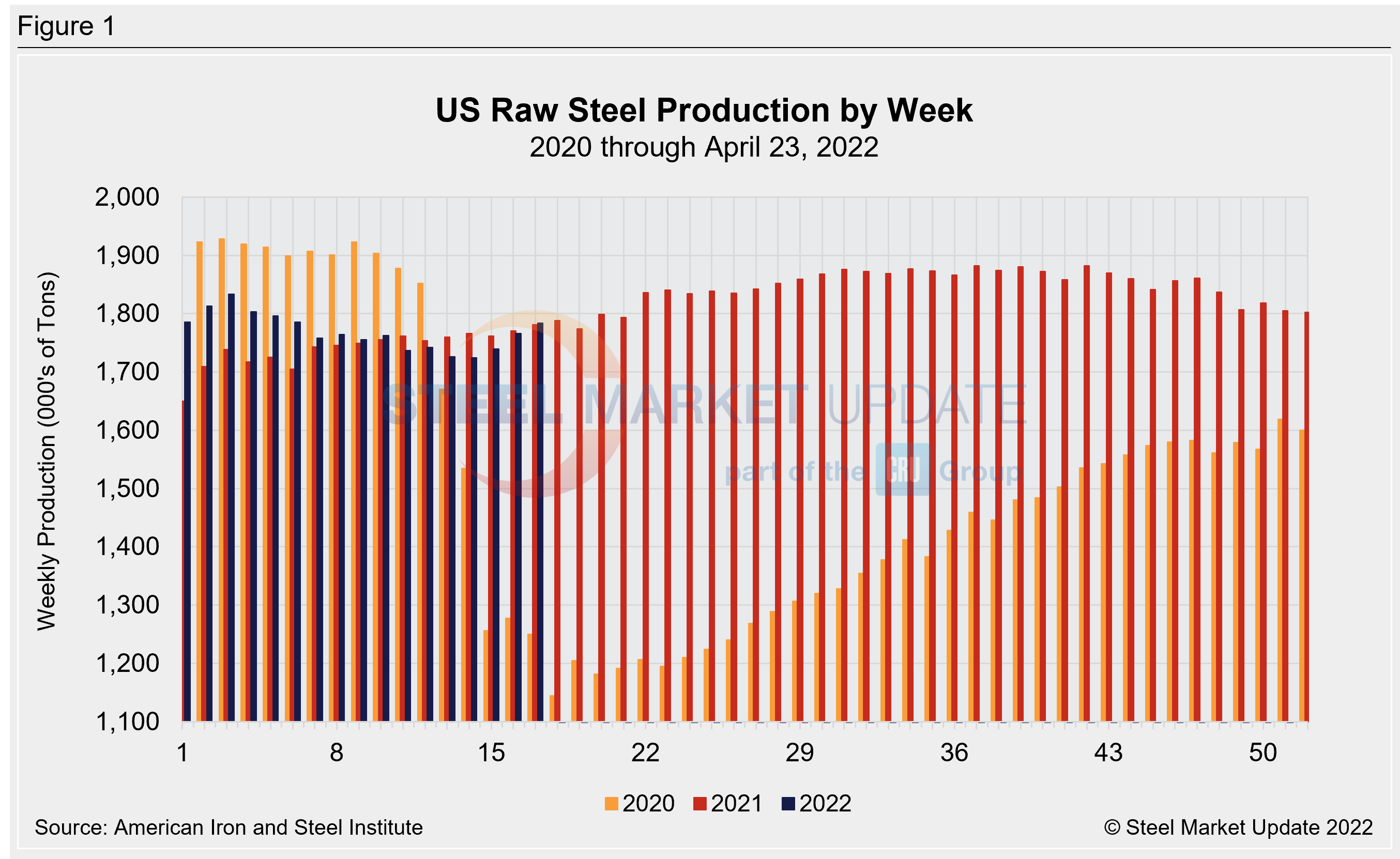 WeeklyRawSteelProd Wk17