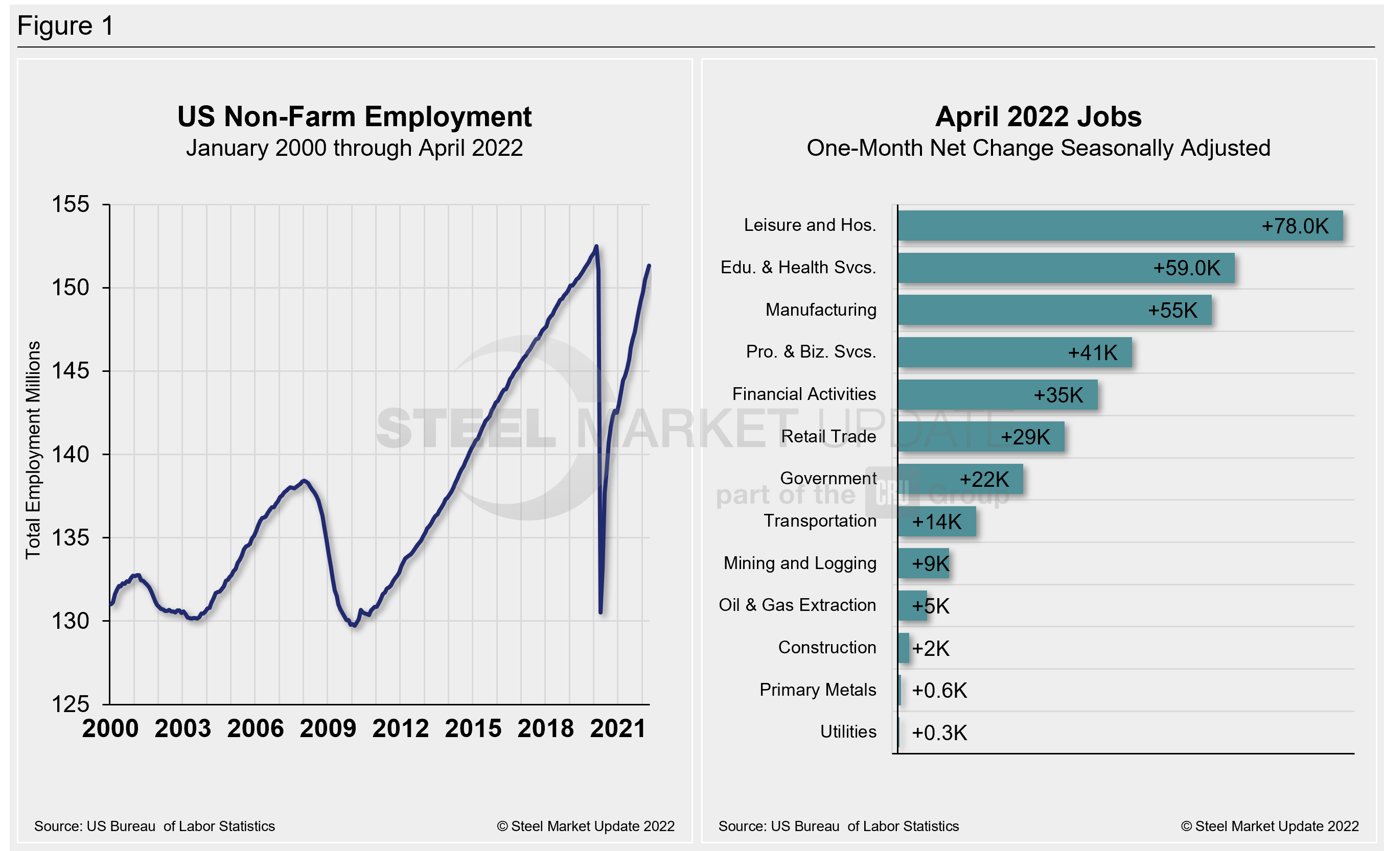 EmpByIndustry Figure1