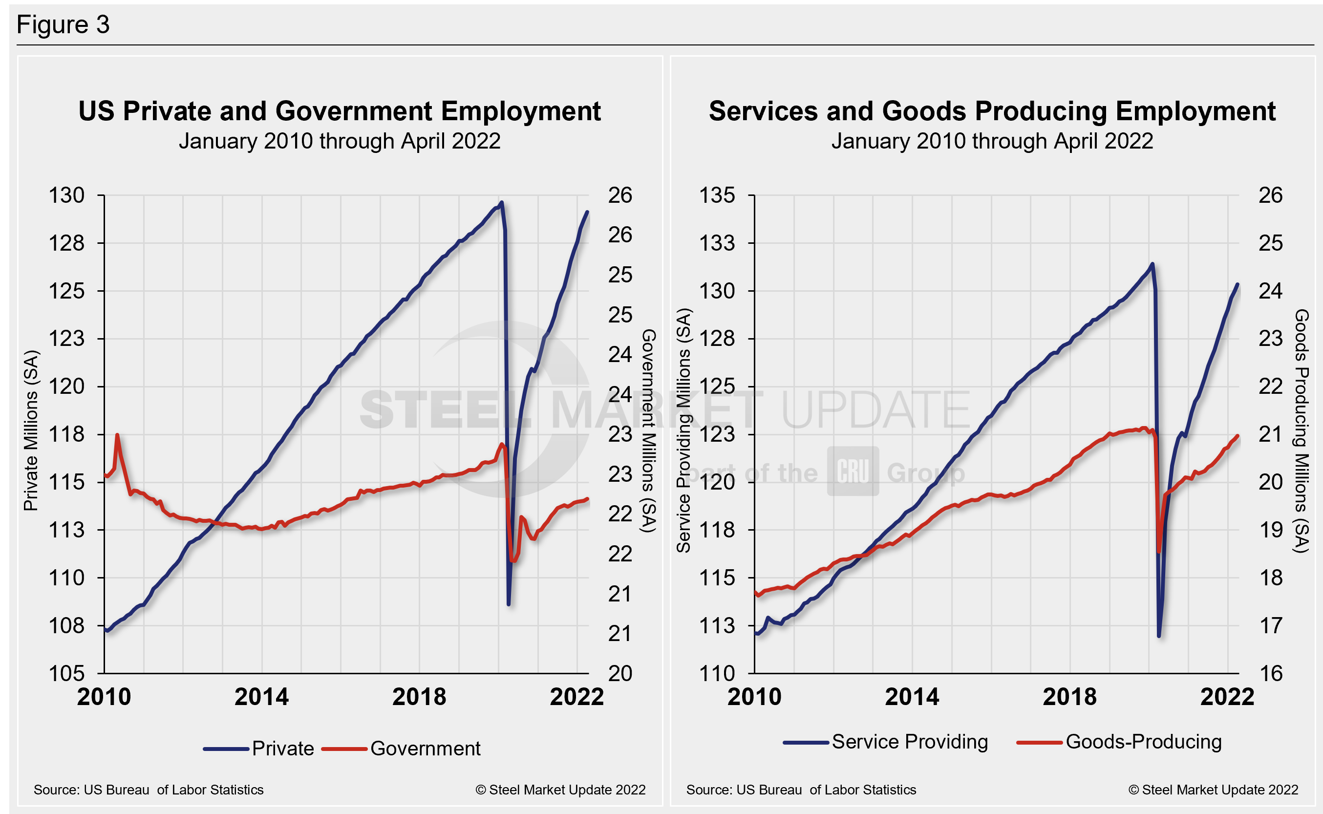 EmpByIndustry Figure3