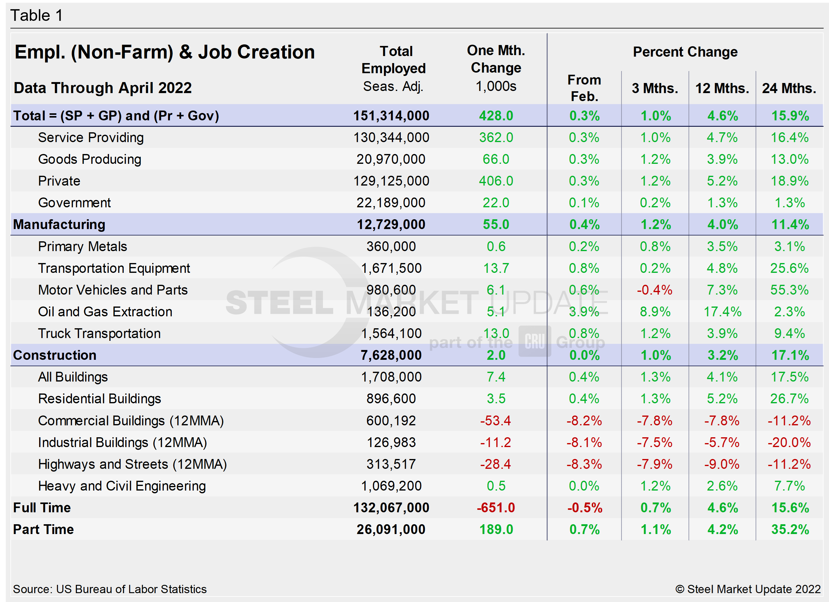 EmpByIndustry Tabel1