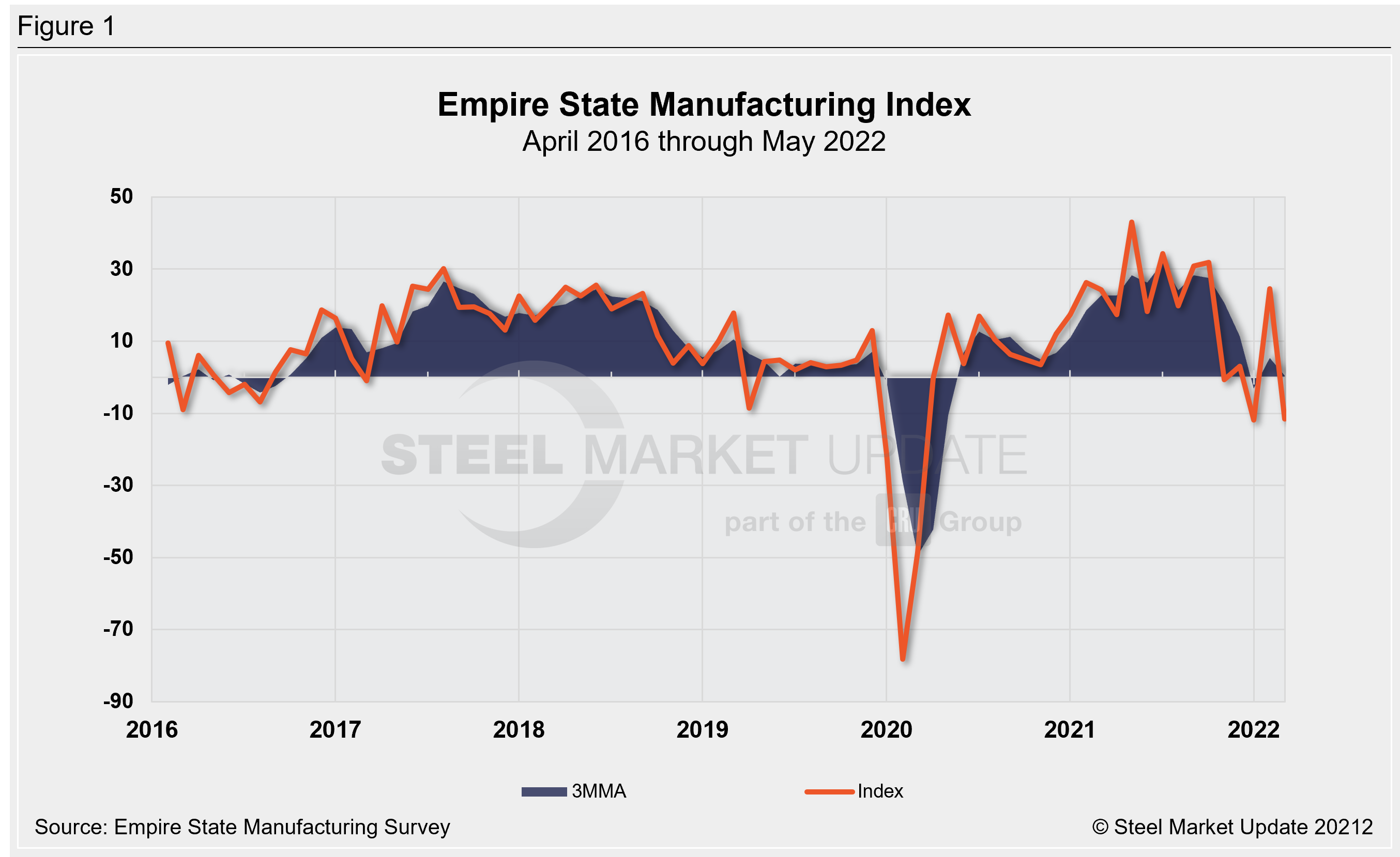 EmpireStateManuf. May