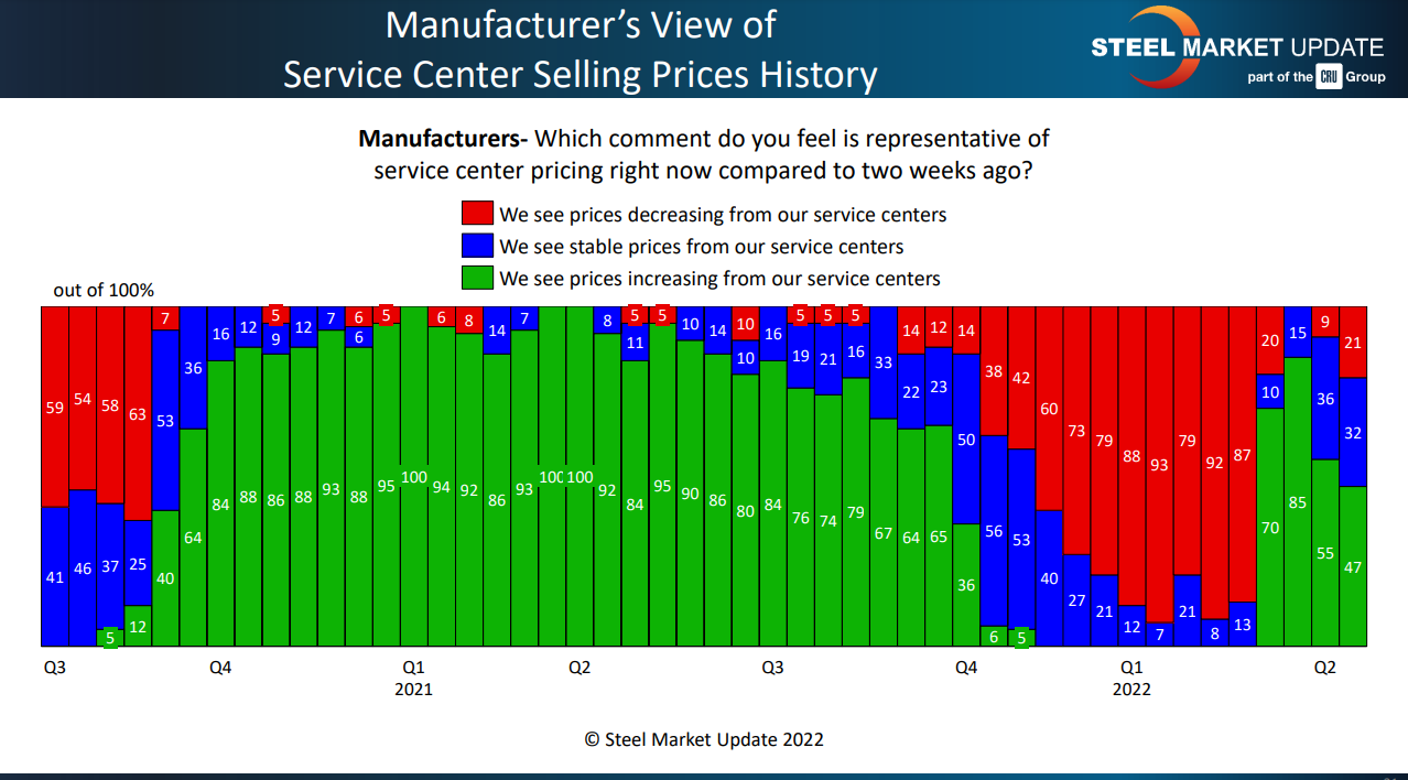 FT May 1 manufacturers view