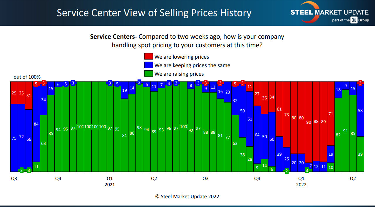 FT May 1 service centers view