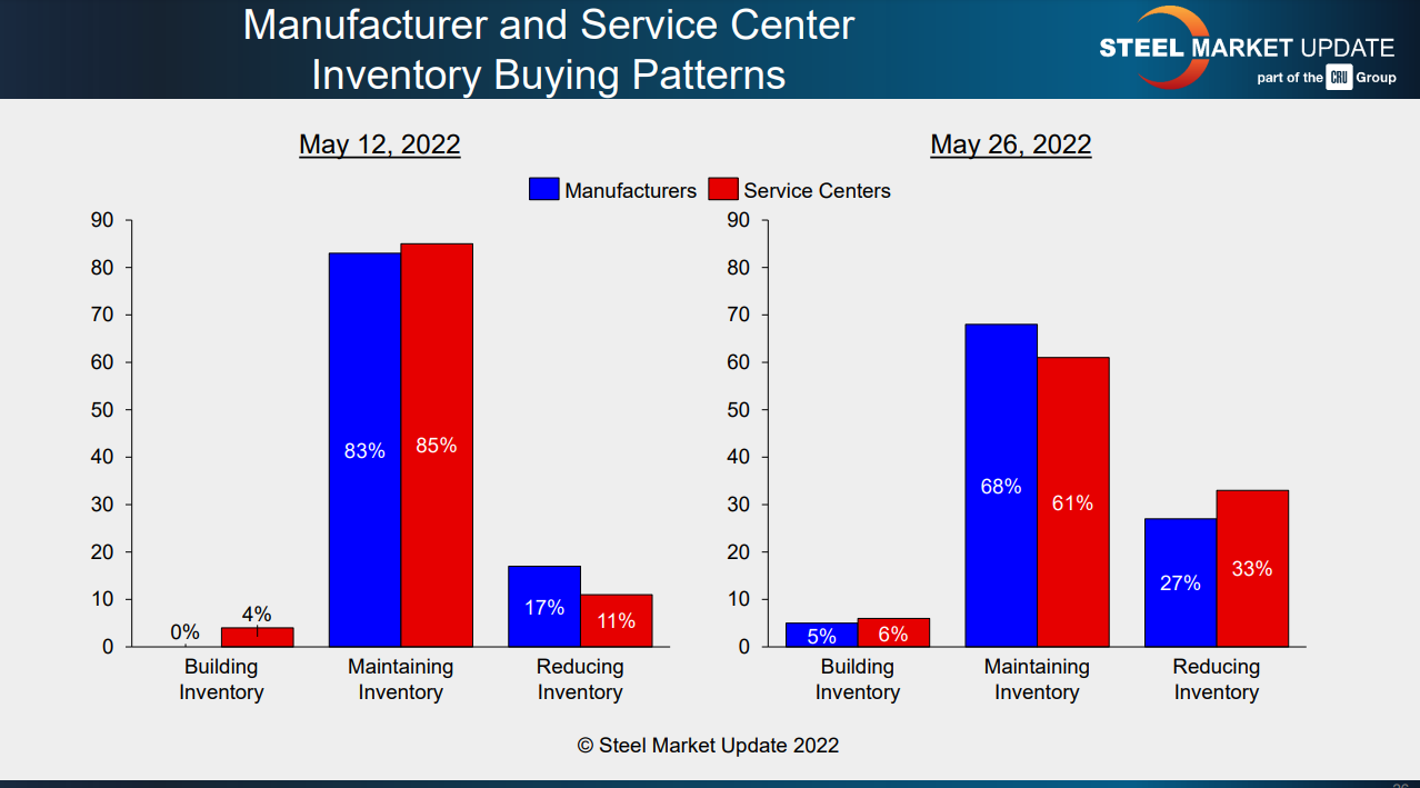 FT May 31 buying patterns