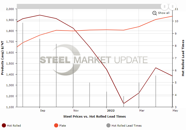 Plate market report IMAGE 1