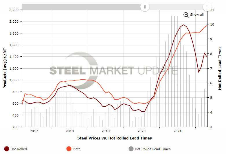 Plate market report IMAGE 2