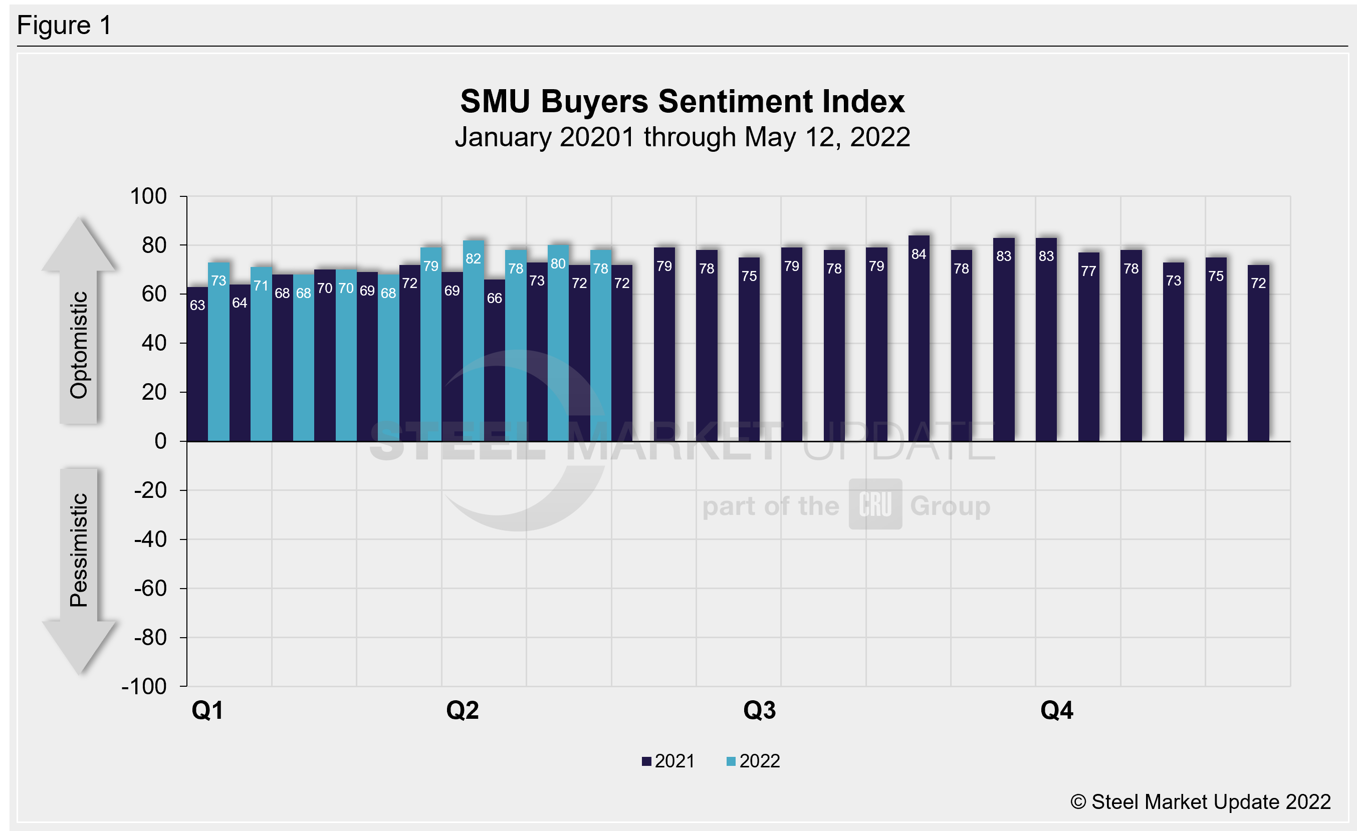 SMU Buyers Sentiment Fig1