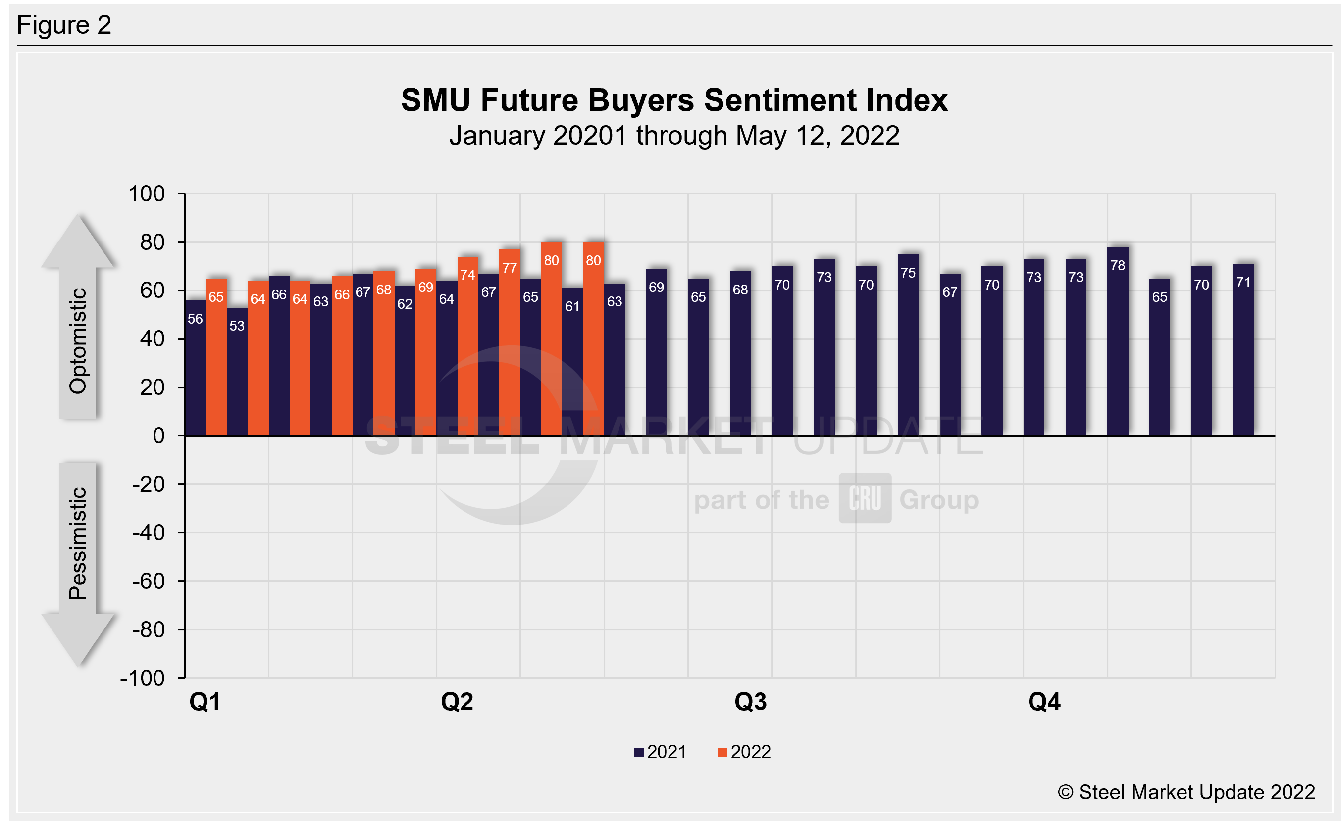 SMU Buyers Sentiment Fig2