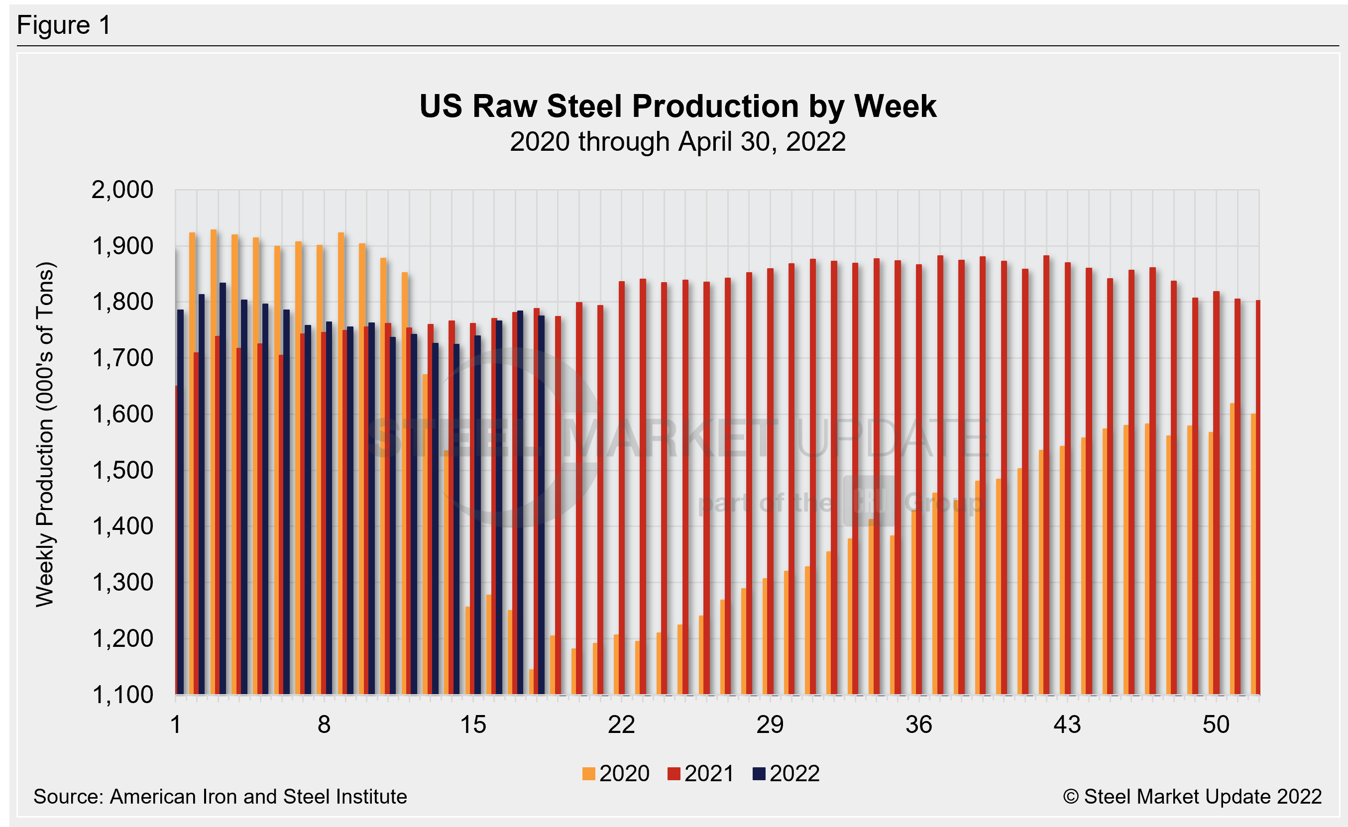 WeeklyRawSteelProd Wk18