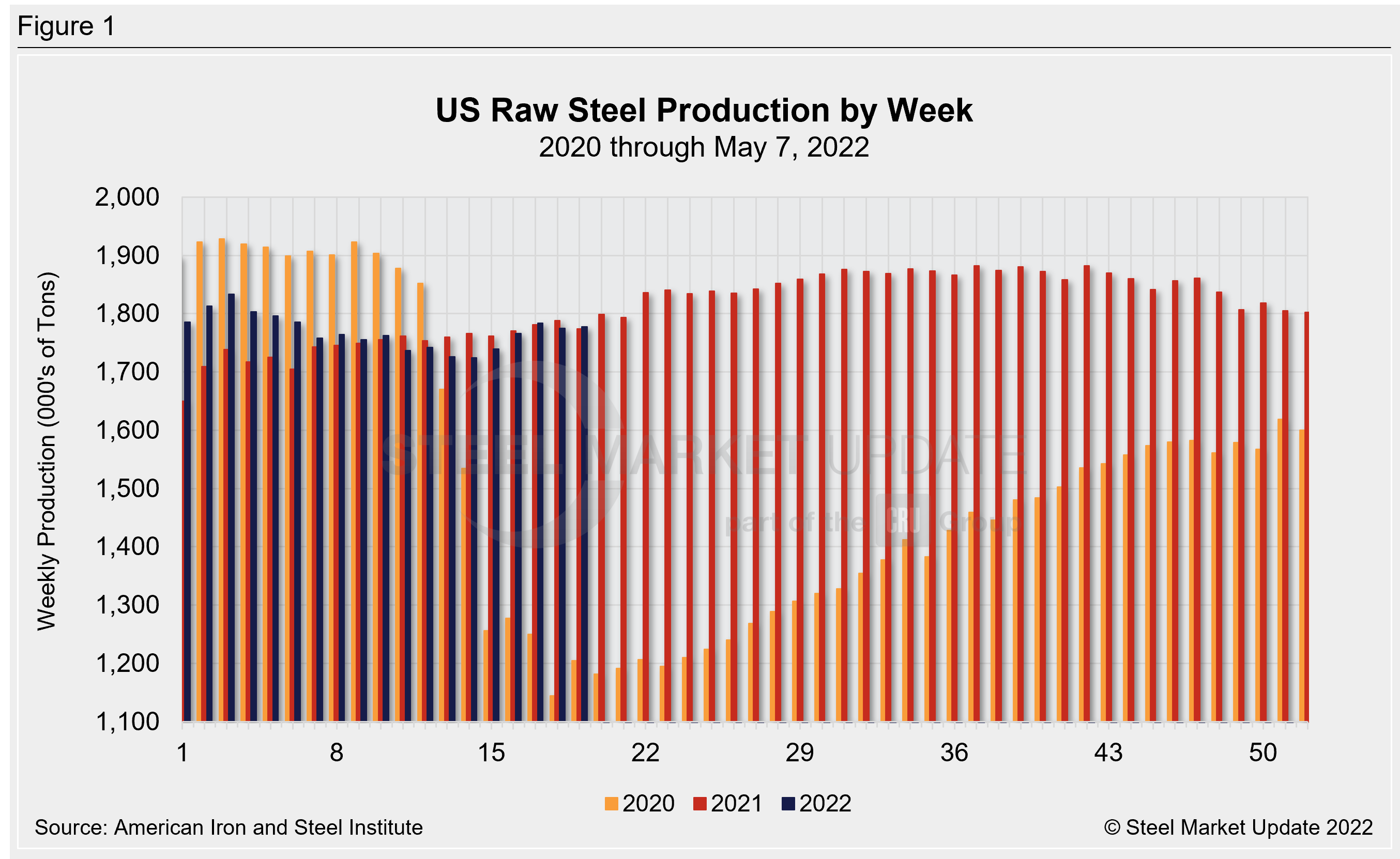 WeeklyRawSteelProd Wk19