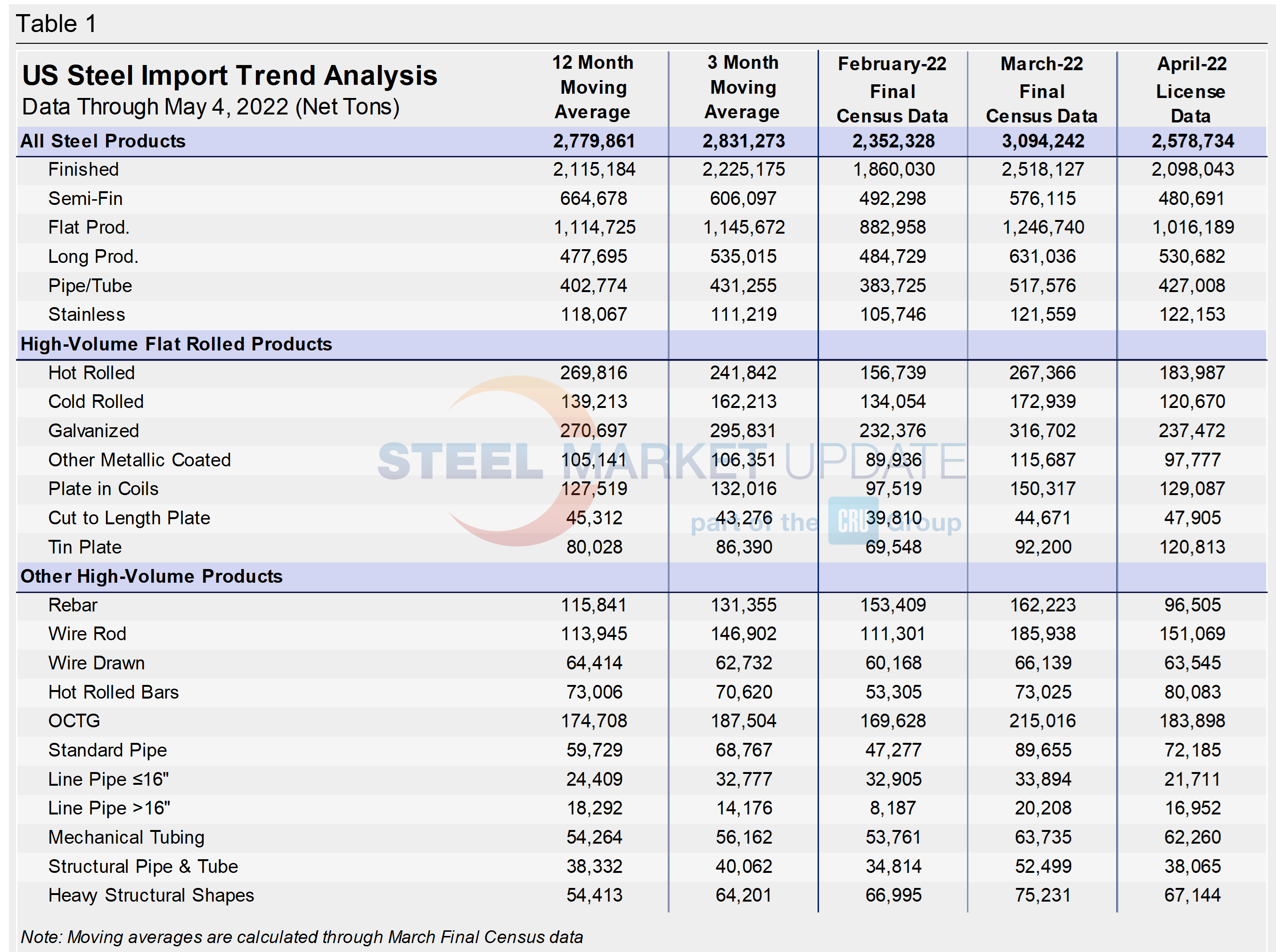 US Steel Imports