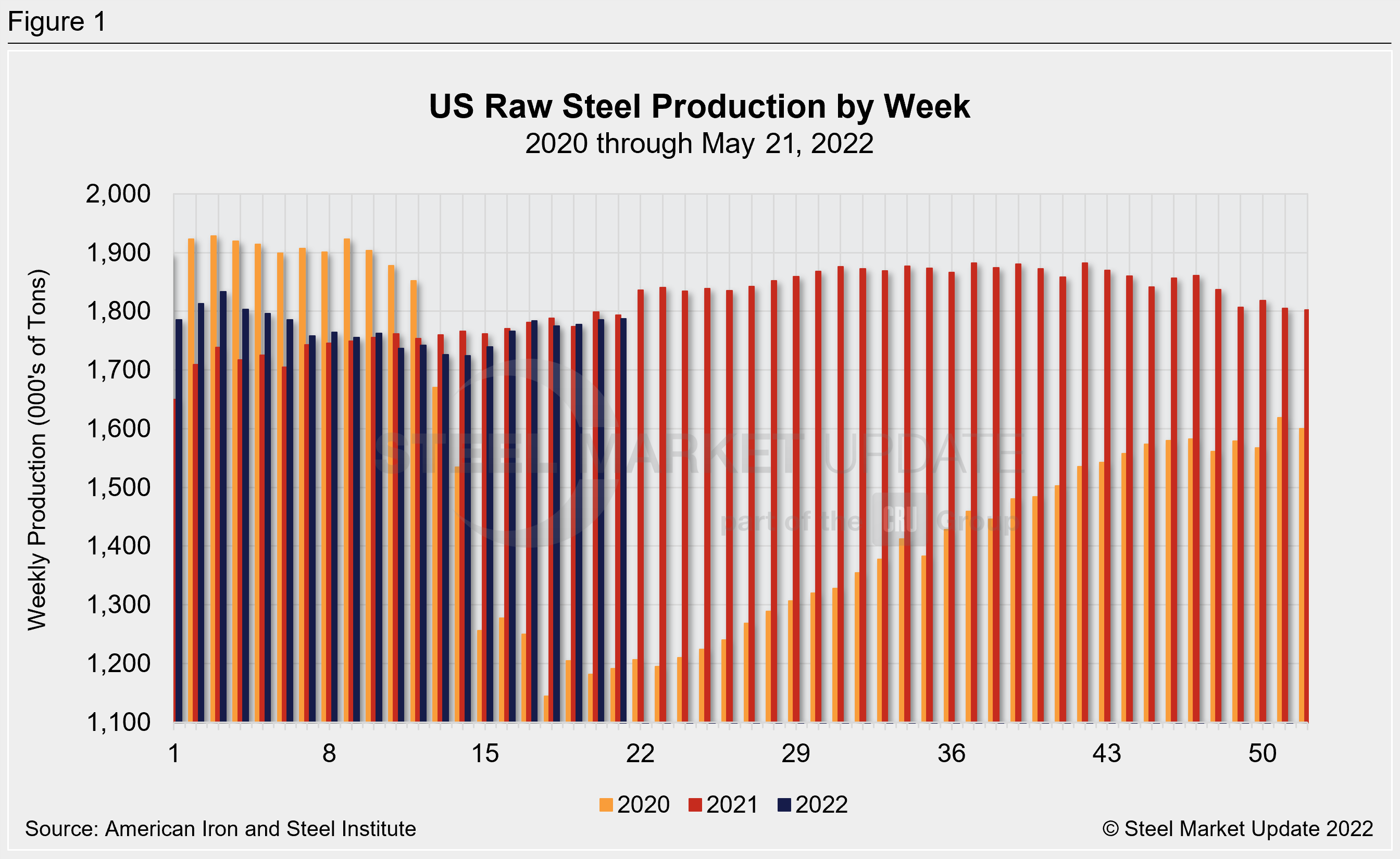 WeeklyRawSteelProd Wk21