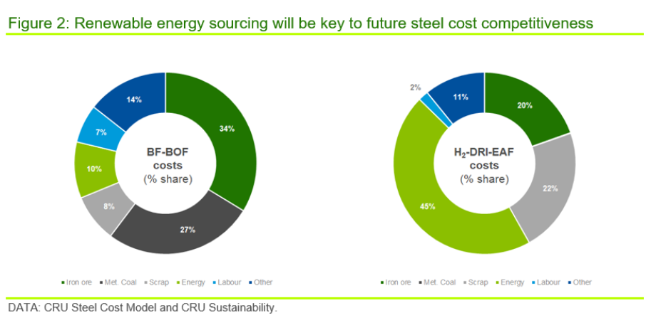 CRU GreenTransition Fig3