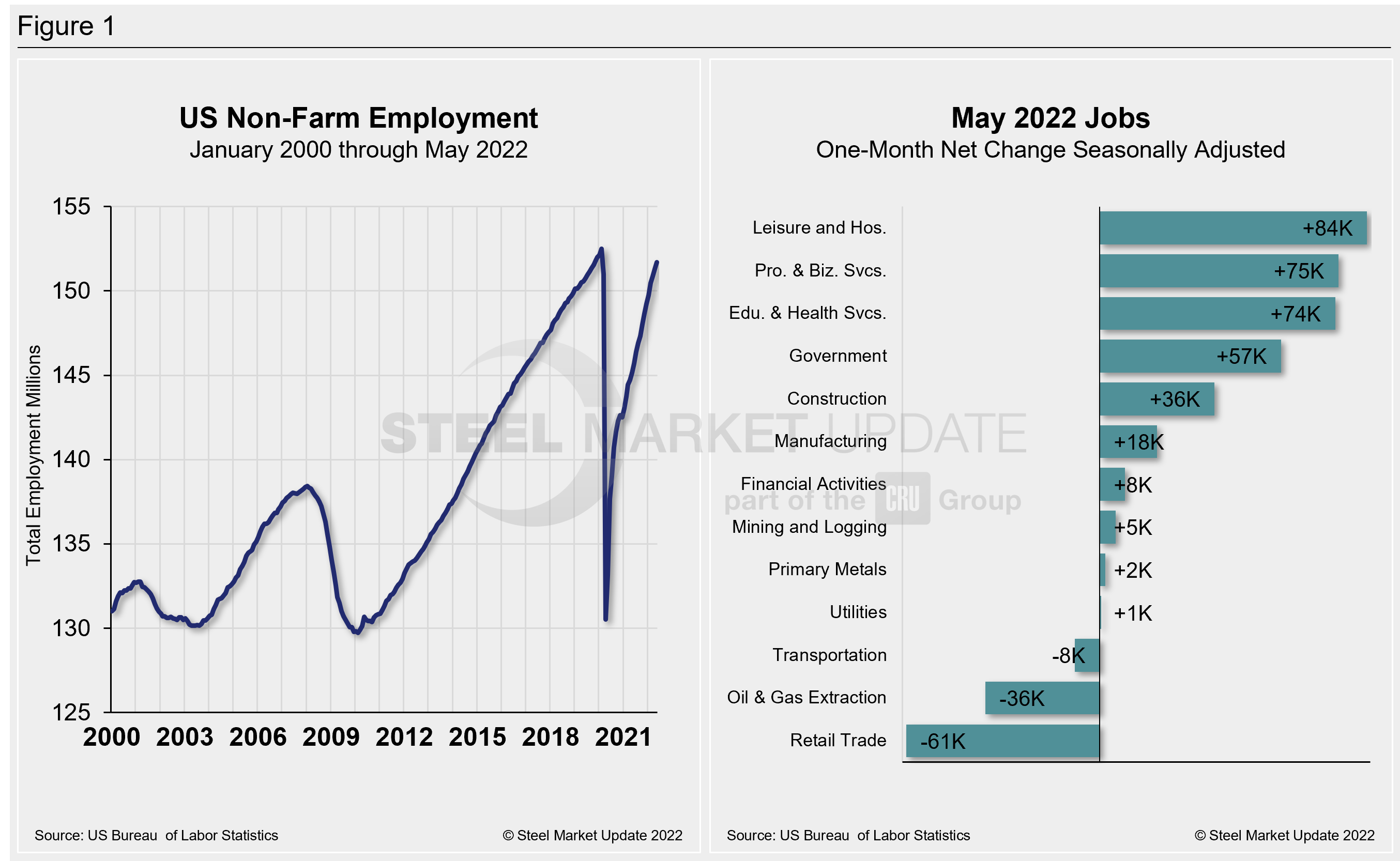 EmpByIndustry Figure1