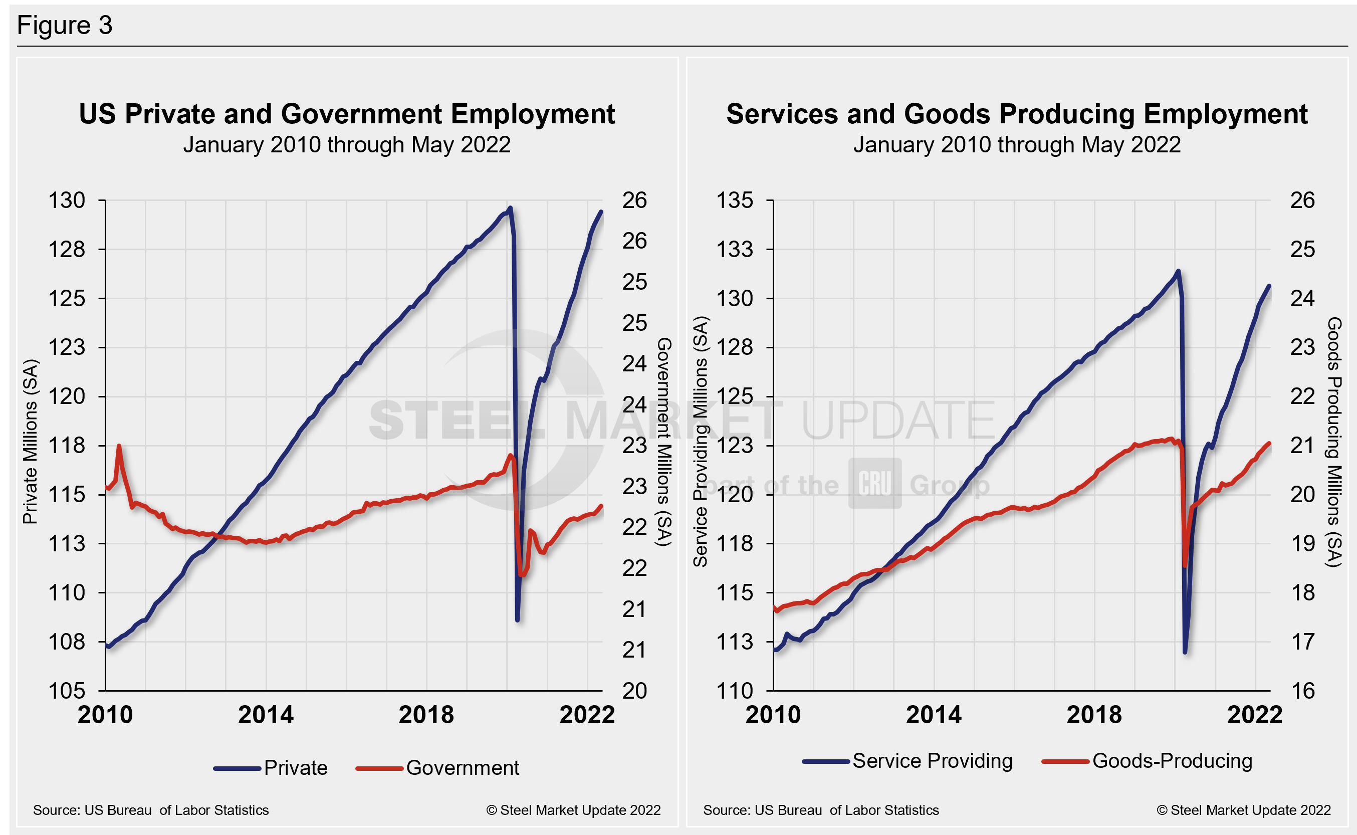 EmpByIndustry Figure3