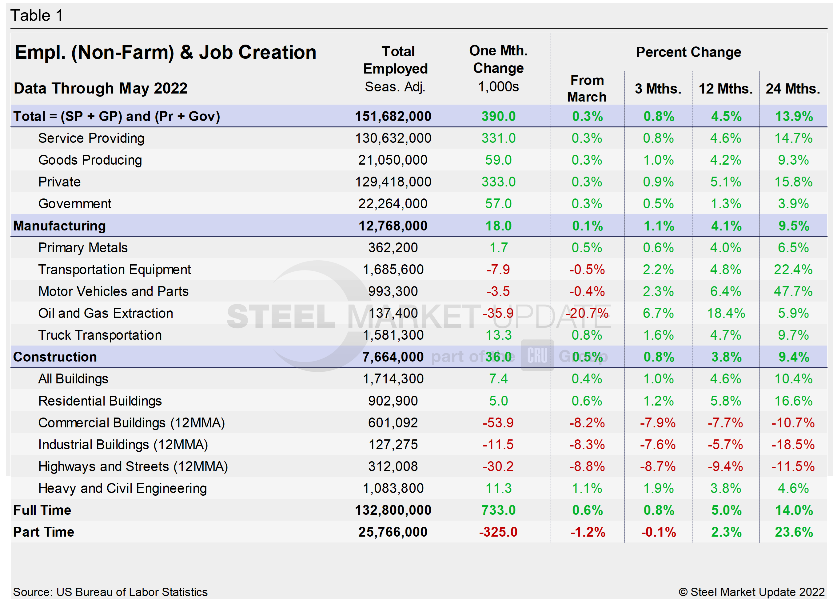 EmpByIndustry Tabel1