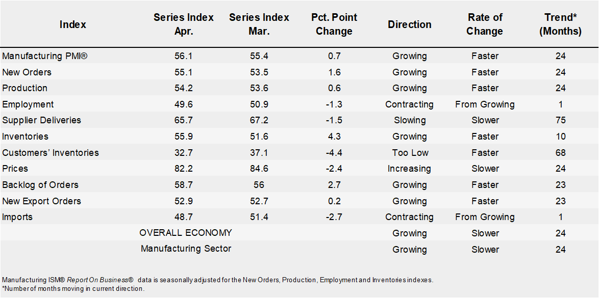 ISM Business PMI Fig2