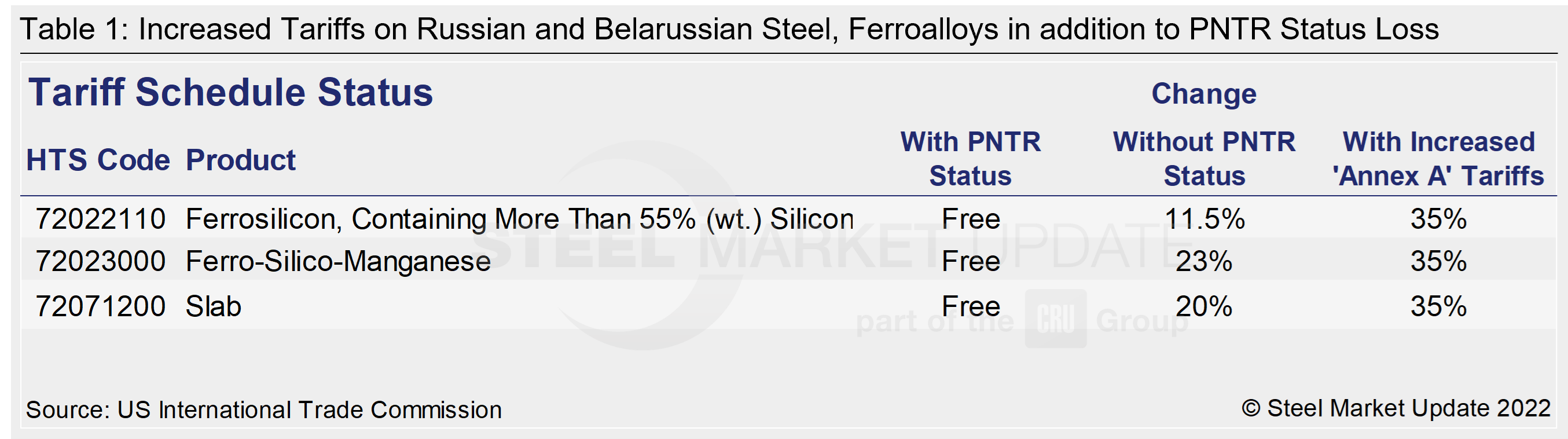 WhiteHouse AddedTariffs