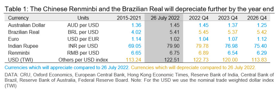 CRU EconDollarUpdate 072722 TAB1