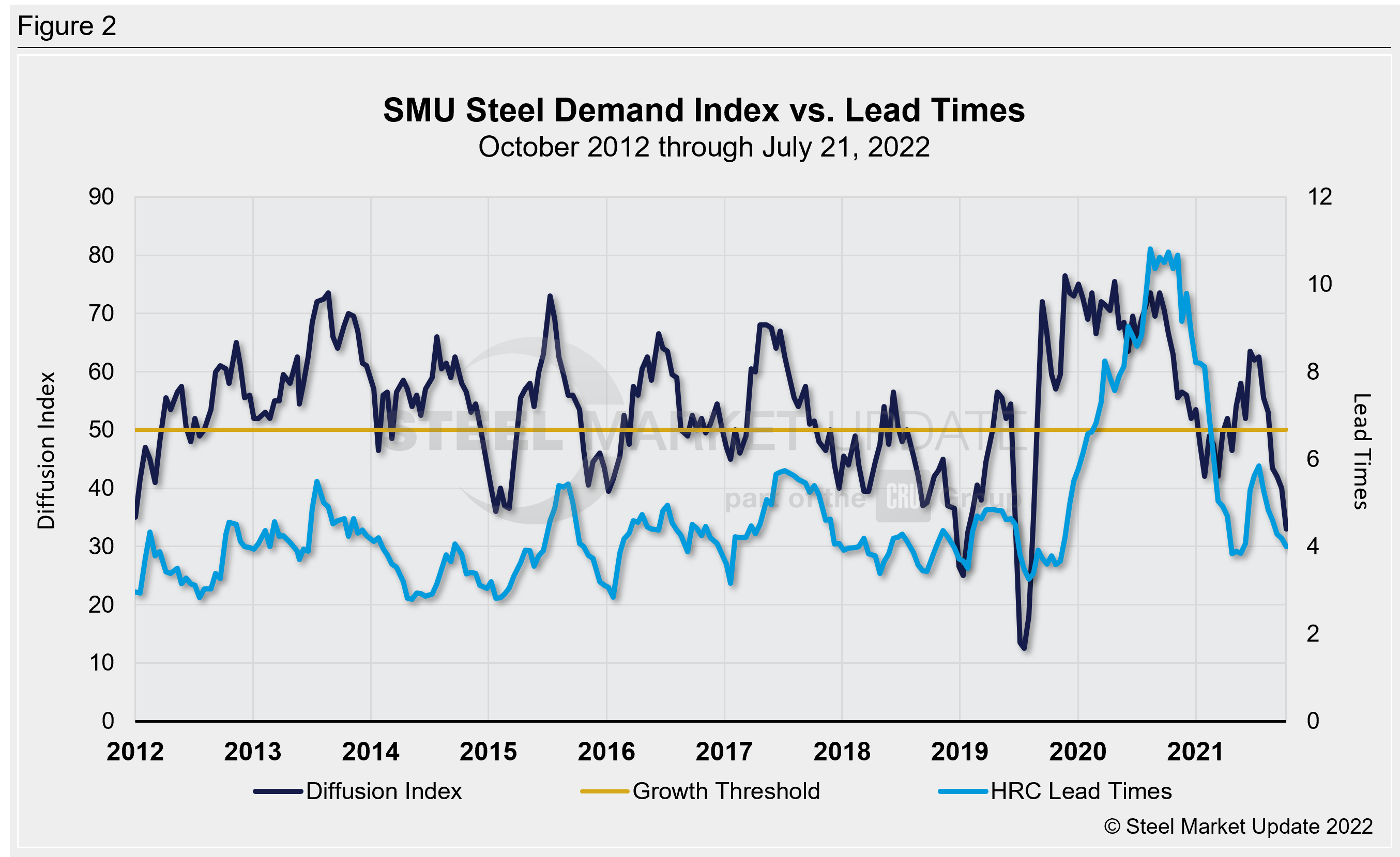 SMU SDI Fig2