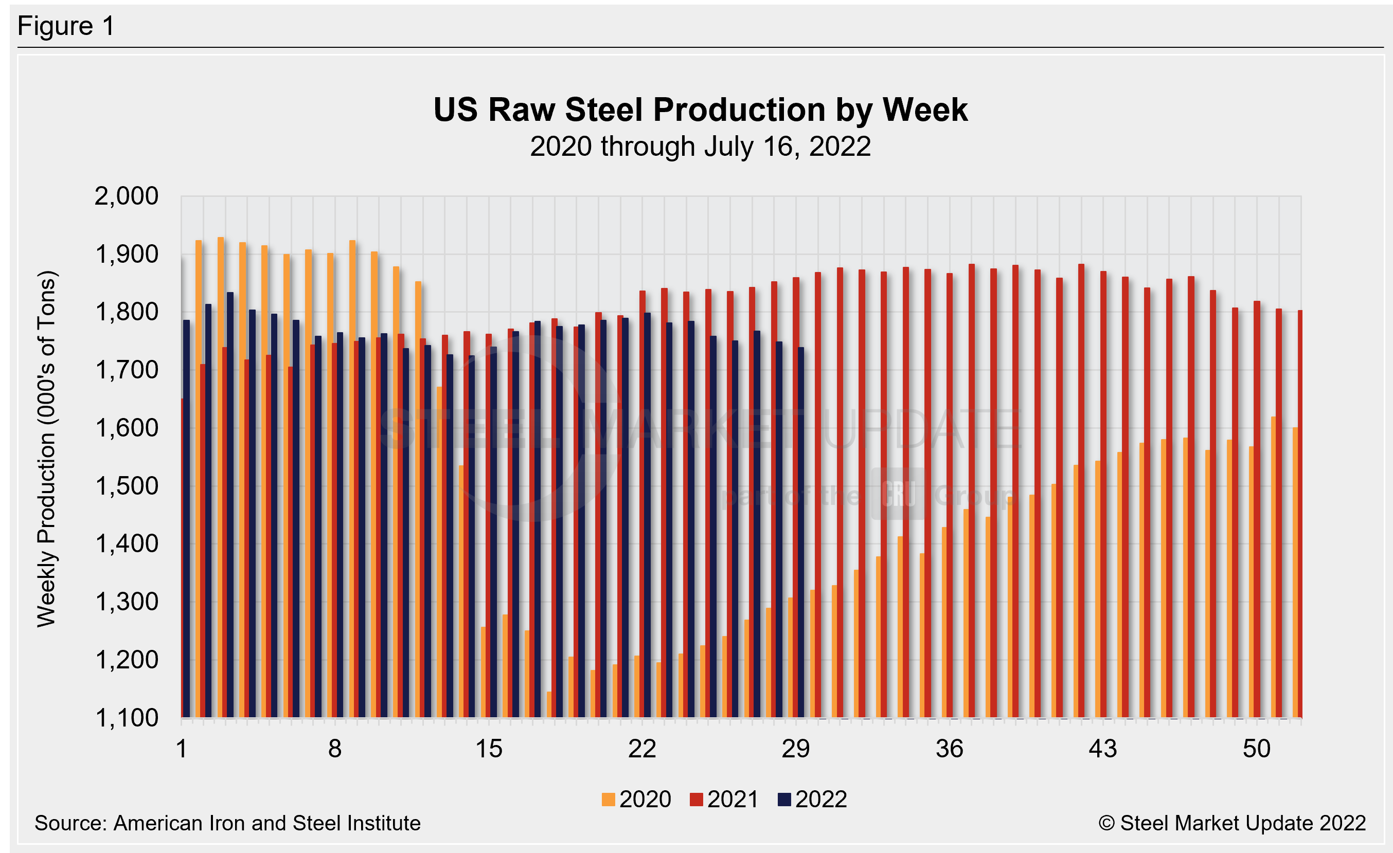 WeeklyRawSteelProd Wk29