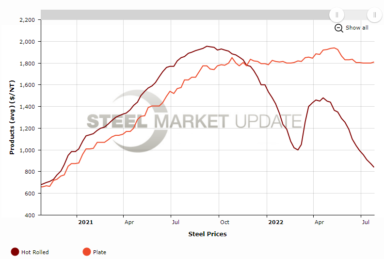 plate v hrc July 28 2022 snip